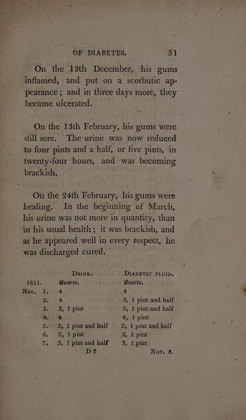 On the 18th December, ‘his gums inflamed, and put on a scorbutic ap- pearance; and in three days more, they became ulcerated. On the 13th February, his gums were still sore. The urine was now seduced to four pints and a half, or five pints, in twenty-four hours, and was becoming brackish. On the 24th February, his gums were healing. In the beginning of March, his urine was not more in quantity, than ~ in his usual health; it was brackish, and as he appeared well in every respect, he was discharged cured. Drink. DIABETIC FLUID. 1811. Quarts. Quarts. | Noy. 1. 4 iy &amp; | 2 &amp; 3, 1 pint and half $,= 3, E.pint _ 8, 1 pint and half Ae 4, 1 pint 5. 3, 1 pintandhalf 2, 1 pint and half 6. 2, pur 2, 1 pint 7. 3, 1 pintand half 3, 1 pint D2 Noy. 8.