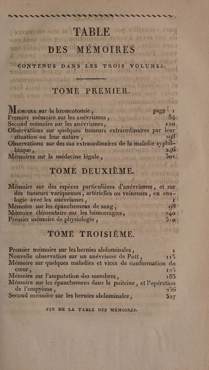 pe DES. MÉMOIRES TSCONTENUS DANS LES TROIS VOLUMES TOME, PREMIER. Mivome sur la broncotomie ; | page 1 Premier mémoire sur les anévrismes , 54 Second mémoire sur les anévrismes, 116 Obsérvations sur quelques tumeurs extraordinaires par leur * situation ou leur nature, 108. Observations sur des cas extraordinaires de la aise syphil- tique, | 246 Mémoires sur la médecine légale , nt 30x, TOME DEUXIÈME. eiMiiti None sur dés espèces particulieres danévriomes, et sur ‘dés tumeurs variqueuses ; artérielles ou veineuses , en ana- logie avec les anévrismes, Mémoire : sur les épanchemens de sang, 5 Mémoire, élémentaire,sur les hémorragies, 240 1 | Premier mémoire de physiologie , 310 TOME TROISIÈME. Premier mémoire sur les hernies abdominales, t Nouvelle observation sur un anévrisme de Pott, 113 Mémoire sur quelques maladies et vices de conformation du cœur, 125 Mémoire sur l’amputation des membres , 183 Mémoire sur les épanchemens dans la poitrine , et l'opération de l empyèm e, 236 Second mémoire sur les hernies abdominales, 327 FIN DE LA TABLE DES MÉMOIRES.