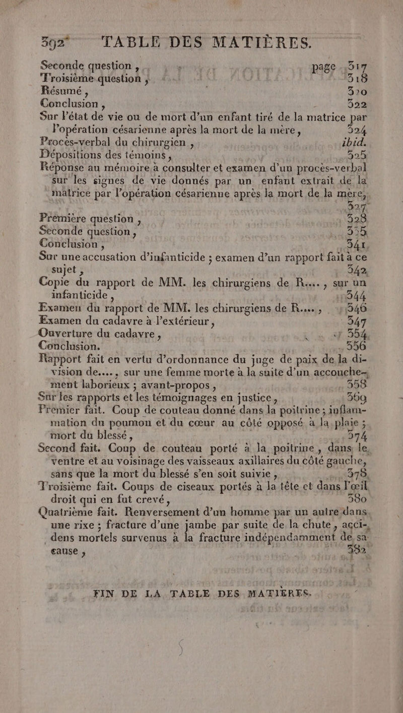 59%> TABLE DES MATIÈRES. Seconde question , ' | sd page 317 Troisième question |; : 318 Résumé, 320 Conclusion, | 04% Sur Pétat de vie ou de mort d’un enfant tiré de la matrice par Popération césarienne après la mort de la mère, 524 Procès-verbal du chirurgien , ibid. Pépositions des témoins, na Réponse au mémoire,à consulter et examen d’un procès-verbal sur les signes de vie donnés par un enfant extrait de la matrice par l’opération césarienne après la mort de la mere,. 327 Premiere question , 328 Seconde question, 4 922% Conclusion, 341, Sur une accusation d’infanticide ; examen d’un rapport fait à ce sujet , 342, Copie du rapport de MM. les chirurgiens de Re. , sur un infanticide , | 1244 Examen du rapport de MM. les chirurgiens de R...., 546 Examen du cadavre à l'extérieur, 347 Ouverture du cadavre, E sf 35%, Conclusion. .556 Fapport fait en vertu d'ordonnance du juge de paix de la di- vision de... sur une femme morte à la suite d’un accouche- ment laborieux ; avant-propos, . 358 Sur les rapports et les témoignages en justice, éiere) Premier fait. Coup de couteau donné dans la poitrine ; iuflam- mation du poumon et du cœur au côté opposé à la plaie ; mort du blessé, 374 Second fait. Coup de couteau porté à la poitrine, dans, le ventre et au voisinage des vaisseaux axillaires du côté gauche, sans que la mort du blessé s’en soit suivie, 378, Troisième fait. Coups de ciseaux portés à la tête ct dans Fœil. droit qui en fut crevé, 580 Quatrième fait. Renversement d’un homme par un autre dans une rixe ; fracture d’une jambe par suite de la chute, açci-, ._dens mortels survenus à la fracture indépendamment de, sa: cause , ble des: FIN DE LA TABLE DES MATIERES.