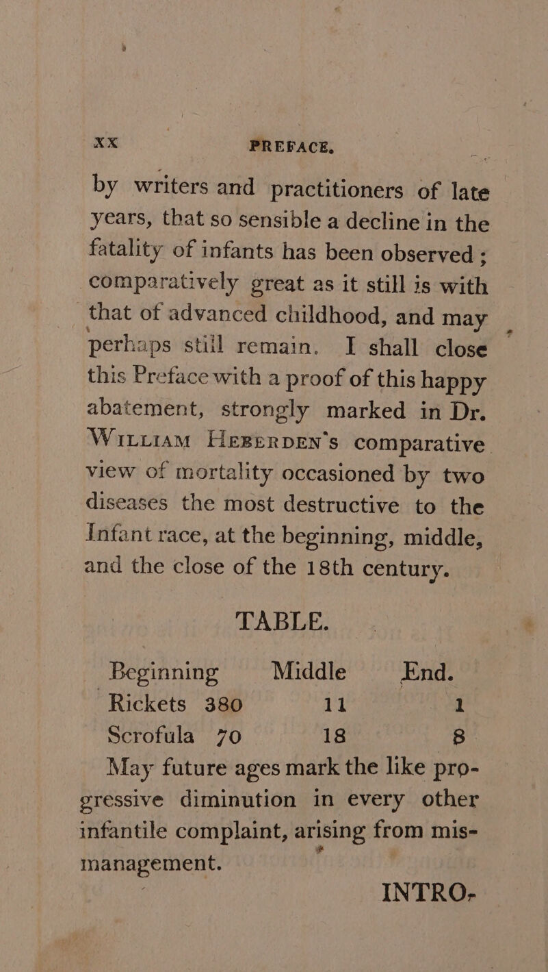 by writers and practitioners of late years, that so sensible a decline in the fatality of infants has been observed ; comparatively great as it still is with that of advanced childhood, and may perhaps stil remain. I shall close this Preface with a proof of this happy abatement, strongly marked in Dr. Wirtram Hegerpen’s comparative view of mortality occasioned by two diseases the most destructive to the Infant race, at the beginning, middle, and the close of the 18th century. TABLE. Beginning Middle End. -Rickets 380 11 1 Scrofula 70 18 8. May future ages mark the like pro- gressive diminution in every other infantile complaint, arising from mis- management. INTRO-