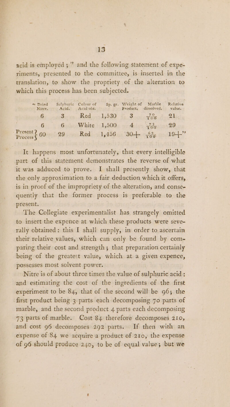 acid is employed ; ” and the following statement of expe- riments, presented to the committee, is inserted in the translation, to show the propriety of the alteration to which this process has been subjected. «: Dried Sulphuric Colour of Sp. gr. Weight of Marble Relative Nitre. Acid. Acid obt. Froduct, dissolved, value. 6 3 a ELT iS ae RES LORE ee: 6 White 1,500 4 43, .29 6 Pest GO Hp65 20s corre Reds. 9314436 ne Ode a8. dBRL” It happens most unfortunately, that every intelligible part of this statement demonstrates the reverse of what it was adduced to prove. I shall presently show, that the only approximation to a fair deduction which it offers, is in proof of the impropriety of the alteration, and conse- quently that the former process is preferable to the present. The Collegiate experimentalist has strangely omitted to insert the expence at which these products were seve- rally obtained: this I shall supply, in order to ascertain their relative values, which can only be found by com- paring their cost and strength; that preparation certainly being of the greatest value, which at. a given expence, possesses most solvent power. Nitre is of about three times the value of sulphuric acid: and estimating the cost of the ingredients of the first experiment to be 84, that of the second will be 96; the first product being 3 parts each decomposing 70 parts of marble, and the second product 4 parts each decomposing 73 parts of marble. Cost 84 therefore decomposes 210, and cost 95 decomposes 292 parts. If then with an expense of 84 we acquire a product of 210, the expense of 96 should produce 240, to be of equal value; but we