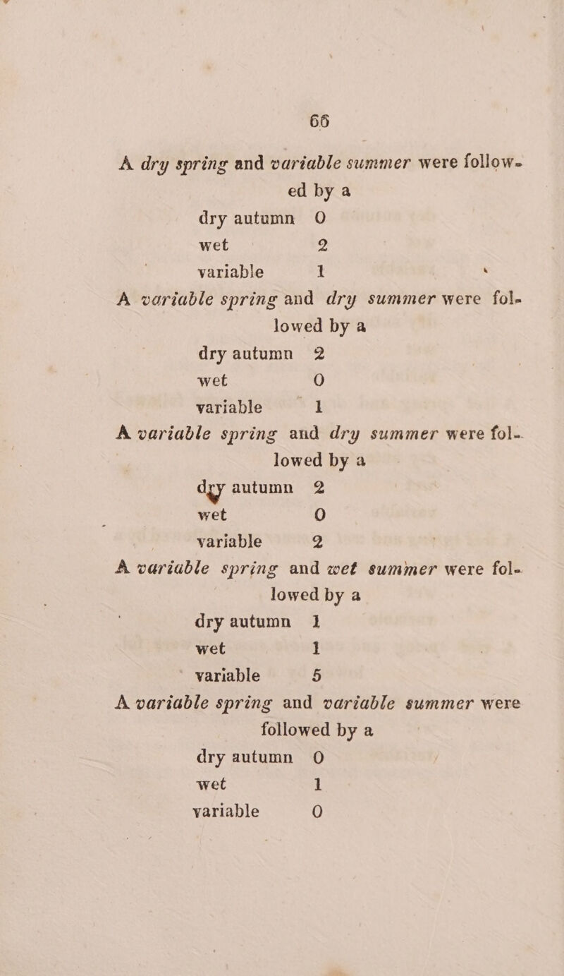 A dry spring and variable summer were follow- ed by a dry autumn O wet 2 variable 1 2 A variable spring and dry summer were fol- lowed by a dry autumn 2 wet 0 variable 1 A variable spring and dry summer were fol-. lowed by a dy autumn 2 wet 0 variable 2 A variable spring and wet summer were fol- lowed by a dry autumn 1 wet 1 variable 5 A variable spring and variable summer were followed by a dry autumn 0O wet 1
