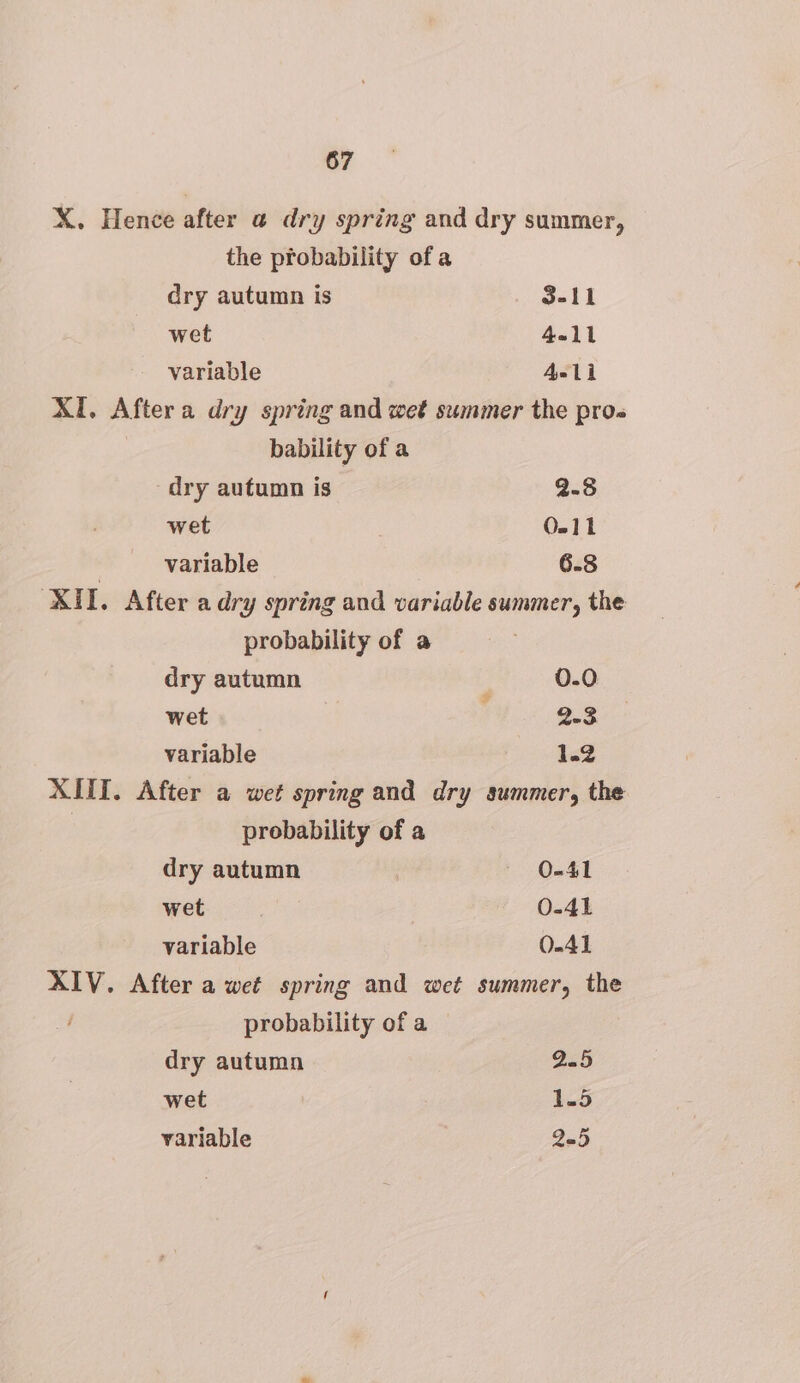 X. Hence after a@ dry spring and dry summer, the probability ofa dry autumn is 3-11 wet 4-11 variable AnLi XI. After a dry spring and wet summer the pros bability of a dry autumn is 2-8 wet Ouw11 variable 6.8 XID. After a dry spring and variable summer, the probability of a dry autumn 0.0 wet ri tee variable 1.2 XII. After a wet spring and dry summer, the 3 probability of a dry autumn 7 0-41 wet 0-41 variable 0-41 XIV. After a wet spring and wet summer, the probability of a dry autumn 2.5 wet 1.5