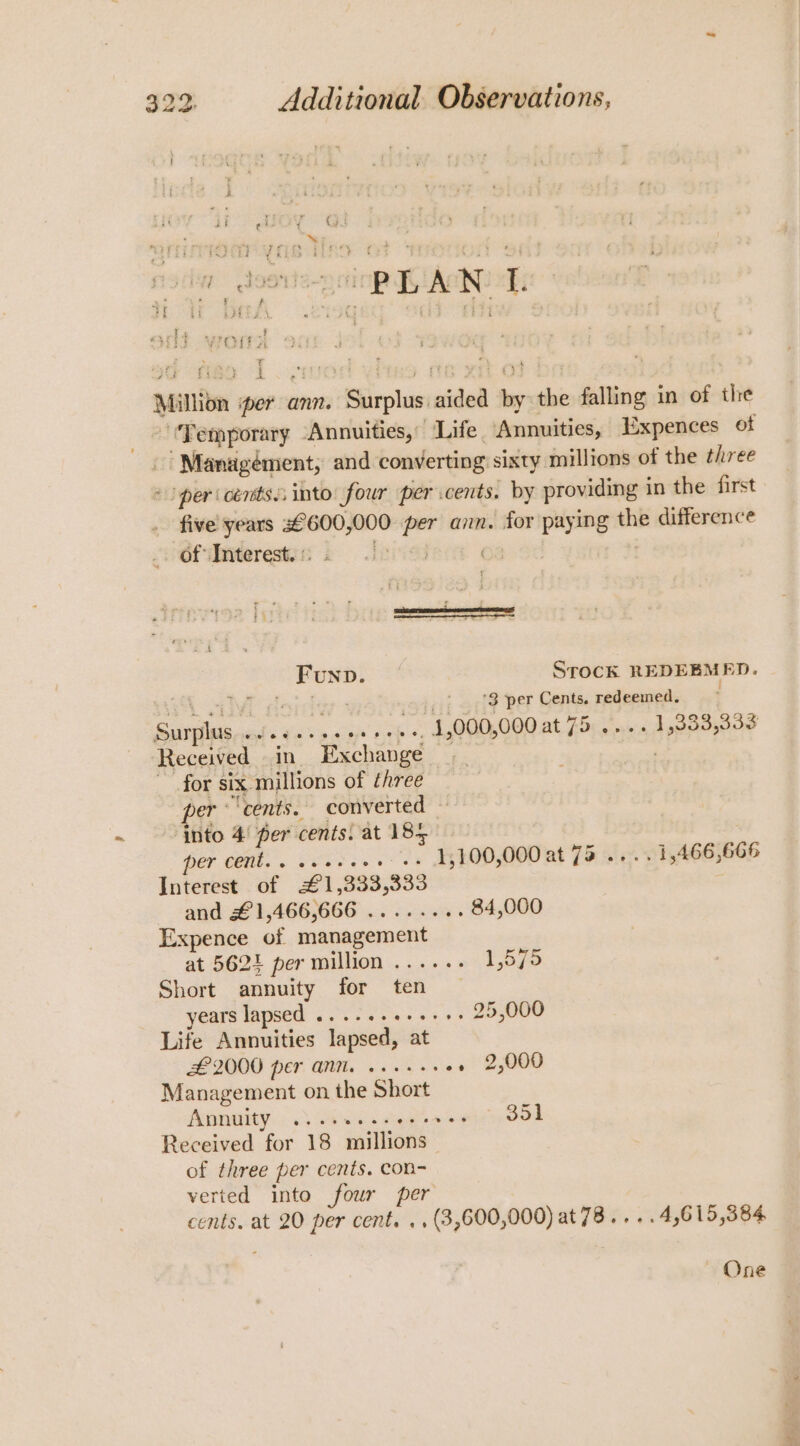 ol 37 MaTTis i2}:%i ris) mY C29 Cyr Poin ante IN ari cite i 4 ‘ ve i ‘ y+ gy Million per ann. Surplus aided by the falling in of the _ - “Penporary Annuities, ‘Life “Annuities, Expences ot .’ Mansgément, and converting sixty millions of the three » per cents. into four per cents. by providing in the first five years 3£600,000 per ann. for paying the difference nofmeresten 2 258) | : Funp. STocK REDEEMED. SAOSIN aareiqy 3 motcit ari? Pet Cents, redeemed. Surplus ee @€e 2 e 0 6 © &amp; 6 oe Fe, 1,000,000 at 75 @r.oe 1,333,333 Received in Exchange for six millions of three per cents. converted ‘into 4 per cents. at 185 per cent. . ssesees .. 1,100,000 at 75 .... 1,466,666 Interest of £1,333,333 and a1 AGGIES... baces: 84,000 Expence of management at 5624 per million ...... 1,5/5 Short annuity for ten — years lapsed ...--.e+++5: 25,000 Life Annuities lapsed, at £2000 per ant. w..ss- «0 8000 Management on the Short Annuity...) soso. dep nei SO Received for 18 millions of three per cents. con- verted into four per cents. at 20 per cent. . (3,600,000) at 78... .4,615,384 ~ One