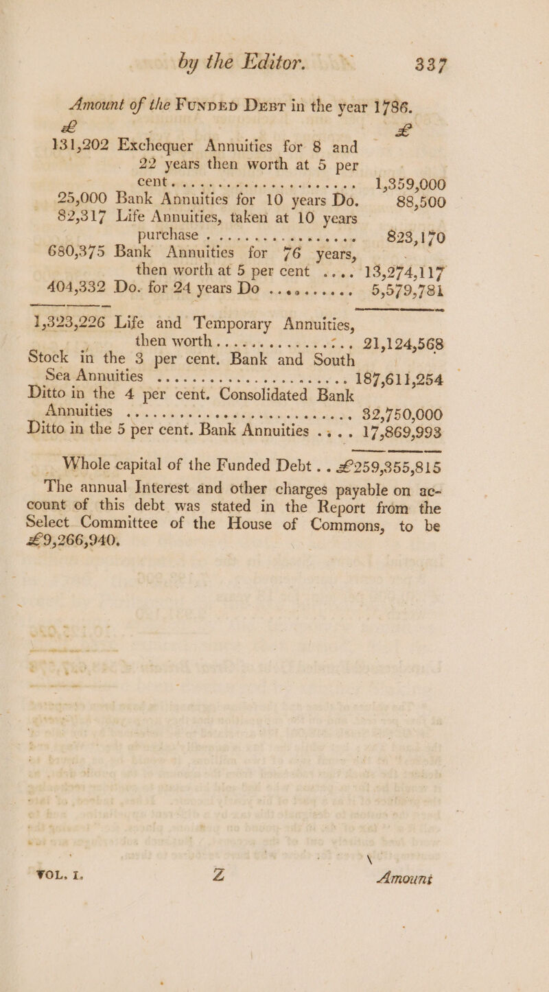 Amount of the Funpep Desr in the year 1786. £ ; sage 131,202 Exchequer Annuities for 8 and 22 years then worth at 5 per 7 ) IEP gee Sais Se 1,359,000 25,000 Bank Annuities for 10 years Do. 88,500 82,317 Life Annuities, taken at 10 years PUTEN in. cc 4 ie wks eae 823,170 680,375 Bank Annuities for 76 years, . __ then worth at 5 per cent .... 13,274,117 404,332 Do. for 24 years Do .......... 5,579,781 ae — Sm Gneieeret Geum 1,323,226 Life and Temporary Annuities, » SOM WOT... reno. 8. e, &gt;.. 21,124,568 Stock in the 3 per cent. Bank and South | Peep RCS 2... ee ee bik ch 187,611,254 Ditto in the 4 per cent. Consolidated Bank NN nS Kart ap ASE as a nk a . 32,750,000 _ Whole capital of the Funded Debt . . £259,355,815 The annual Interest and other charges payable on ac- count of this debt was stated in the Report from the Select Committee of the House of Commons, to be £9,266,940, VOL, I. Z Amouni