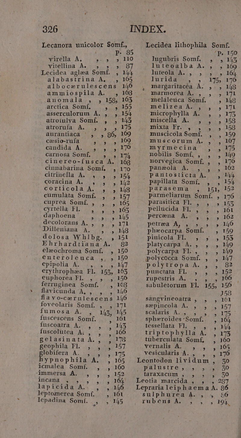 Lecanora unicolor Somf., Lecidea lithophila Sornf. : p. 85 /'P. 150 virella A, 5-5, ,3, 110 .. lugubris Somf. |... 145 vitellina A... , M e Yi lutegalba A. , , 169 Lecidea aglea Som£. , M luteola A. , , , , 164 alabastrina A, —., 165 InrideN,. .. 175.1170 albocerulescens 140 , margaritacéa À. ,. , 1g ammiospila A. , 169 - marmorea À. , , , 171 anomala , , 158, 165 melaleuca Somf. ; 148 arctica Somf, tus E55 melizea A. pos 9723 asserculorum A. , , 154 microphylla A. , , 175 atrolulva Somf. , , 143 miscella A. , , , 158 atrorifa A. 2504, 175 mixta Er. 5.5158 aurantiaca ^ , , 96, 169 muscicola Somf, 1155. 159 casio-rufa 2802 5 3400 muscorum A. , , 167 candida .À. 5:55, 20,1170 myrmecina ,' , 175 carnosa Somf. » 5» 174 nobilis Som£, , , , 149 cinereo-fusca A. 168 norvegica Somf, , , 176 cinnabarina Somf, , 170 paneola A. , , , 102 citrinella A57, 7, 354 &amp; partosti'Cta X. EN Cordeina Aio E qo papilata Somf, , , 154 COTILCOLA Aj 2 14g parasema , 151, 152 cumulata Somf. , , 157 parmeliarum Somf. , 176 cuprea Somf. , , , 165 parasitica Fl, $:.:5 1155 cyrtella Fl. s HRS 105 pellucida Fl. , , , 161 daphoena 22421. 29145 percena A. , , , 162 decoloran$ A. ,.., .', 171 petrea A 15.51.9146 Dileniana A.. , , 348 phzocarpa Somf. , 159 dolosa Whlbg. , 151 pinicold FI. | ,: $4., 158 Ehrhardtiana A. 82 platycarpa À. , , , 149 eleochroma Somf. , 150 polycarpa Fl. , , , 149 enteroleuca ,, , 150 polycocca Somf. , , 147 €pipolia A. 15157 polytropa A. , , 82 erythrophaa Fl. 155, 165 putctatà FL:., .,: ,.152 euphorea,Fl. ,' ,..,.156 rupestris A, , , , 166 ferruginea Somf. , 168 sabuletorum Fl. 155, 156 flavicunda ^A, suit 158 A3 vou tuléssus 146 sangvineoatra , , , 161 foveolaris Somf£, , , 171 sepincola A. , , , 157 fumosa A. , 145, 145 scalaris A. , $175 | fuscescens Somf. , 161 sphzroides- SomE ;. 100 fuscoatra A. AC 145 tessellata Fl. , ; MA fuscolutea A. , nis 166 triptophylla A. , 175 gelasinata A. , , 178 tuberculata Som£, , 160 geophila FL .,: 544554157 vernalis A... , , ,/65 globifera A. ., , , 175 vesicularis A. , , , 176 hypnophila A. , 165 Leontodon lividum , 50 icmalea. S9md.5,..,:100 | 44 palnstre 2. «099 20 immersa A4, ., 5,152 taraxacum ; , , , 320 incana , » 1341049 Lbeotsla marcida. 4.595287 lapicida MK ; ».146 Leprarialeiphaema A. 86 leptomerea Somf. — , 101 sulphurea A. , , $6 Iepadina Somt. 231125 14S rubems A. , , , 194