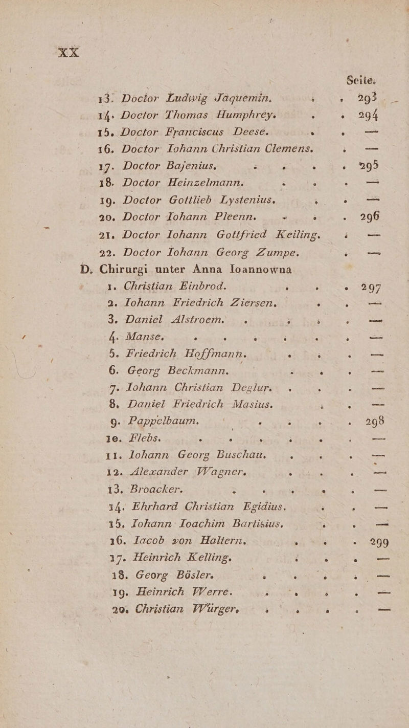ı3. Docior Ludwig Jaquemin. 14: Doctor Thomas Humphrey. 15. Doctor Franciscus Deese. 16. Doctor Iohann Christian Clemens. 17. Doctor Bajenius. 18. Doctor Heinzelmann. R Z 19. Doctor Gottlieb Lystenius. 90. Doctor IJIohann Pleenn. 21. Doctor Iohann Gottfried Keiling. 22. Doctor Iohann Georg Zumpe. D, Chirurgi unter Anna loannowna 1. Christian Einbrod. 2. Iohann Friedrich Ziersen. . 3. Daniel Alstroem... .' ....; ; A. Manse. . ; \ s - 5. Friedrich Hoffmann. . ; 6. Georg Beckmann. ; : 7. lohann Christian Deslur. . . 8, Daniel Friedrich Masius. N 9. Pappelbaum. . E . ı0. Flebs. . . s } . 11. lohann Georg Buschau. i ; 12. dlexander ‚Wagner. 13. Broacker. B ’ u Ve 14. Ehrhard Christian Egidius. 15. Iohann Ioachim Barlisius, 16. Jacob von Haltern. 17. Heinrich Kelling. : . 18. Georg Bösler, . . 3 19. Heinrich Werre. a ; 29. Christian VWVürger, Seite: 293 3,