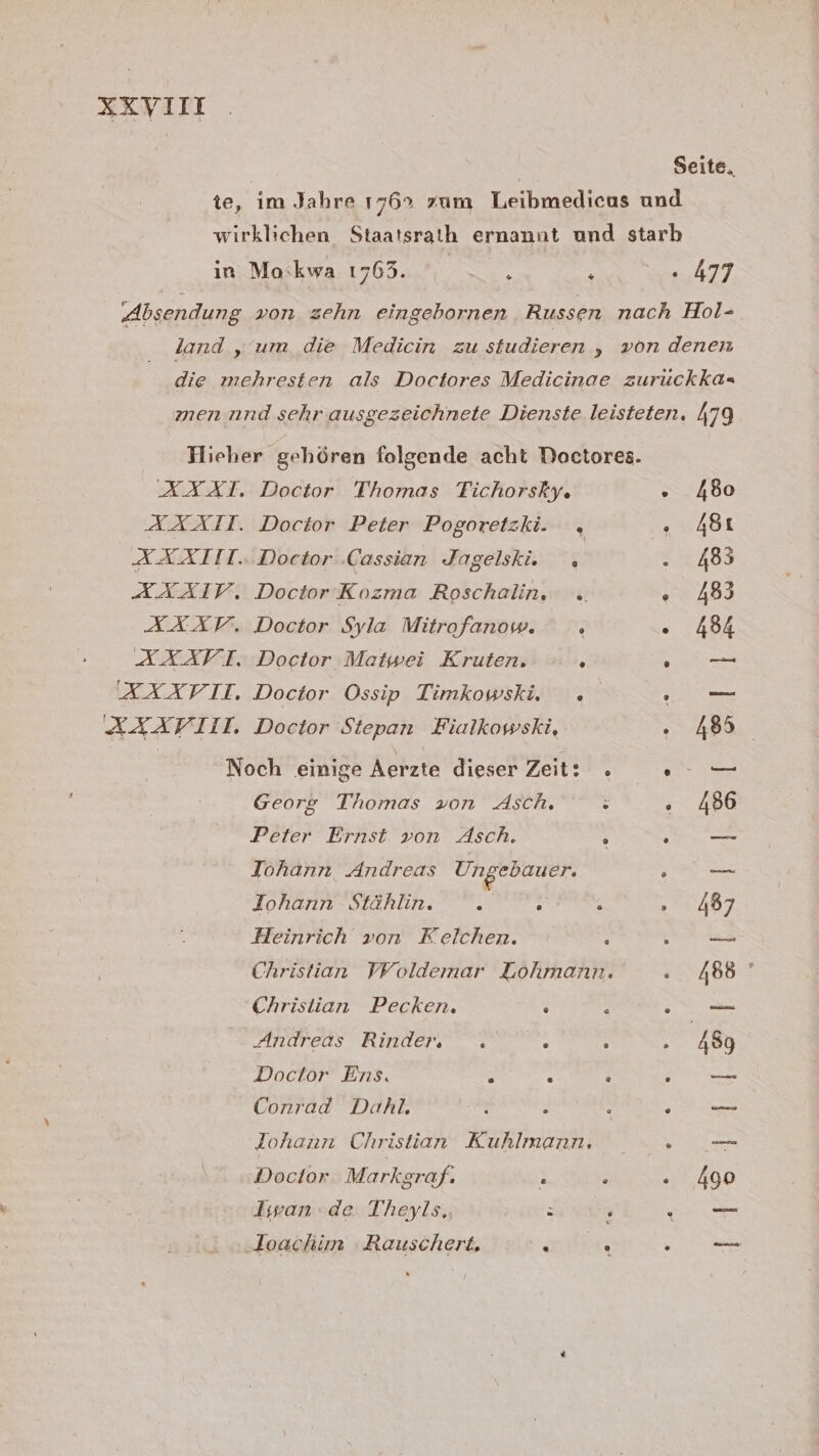 XXYvIII Seite, te, im Jahre 176% zum Leibmedicus und wirklichen Staatsrath ernannt und starb in Mo:kwa 1769. | R h 1 Absendung von zehn eingebornen Russen nach Hol- land , um die Medicin zu studieren „ von denen die mehresten als Doctores Medicinae zuruckka- men nnd sehr ausgezeichnete Dienste leisteten. 479 Hieher gehören folgende acht Doctores. ÄXAÄXÄT. Doctor Thomas Tichorsky. . 480 XAXII. Doctor Peter Pogoretski. , TA AAAÄTIT.. Doctor .Cassian Jagelski. . ihr, AAXAIV. Doctor Kozma Roschalin, » . 483 XXAV. Doctor Syla Mitrofanow. . 454 AXAAÄXATFT. Doctor Matwei Kruten. : . En ÄXAXXVII. Doctor Ossip Timkowski. . . AXAAVIITI. Doctor Stepan Fialkowski, 488 Noch einige Aerzte dieser Zeit: » ..—_ Georg Thomas von Asch. 5 . 486 Peter Ernst von Asch. s 00 Johann Andreas Ungebauer. &gt; _ Johann Stählin. 5 : s » 487 Heinrich von Kelchen. Ä 0 Christian VWoldemar Lohmann. TENLDP“ Christian Pecken. . . m Andreas Rinder, . . s . 489 Doctor Ens. . . . 0. Conrad Dahl, 2 3 ß ..— Johann Christian Kuhlmann, . — \ ,Docior Markgraf. &amp; ; . 490 Iwan.de Theyls., &amp; . 0. ‚Joachim Rauschert. wit 00