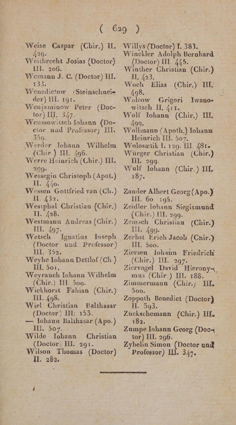 Ww ch Josias (Doctor) ”s3Ek. 206. Wemann J. C. (Doctor) IL. 133. | Weneldictow der) 111. ıgr. Wenjaminow Peter (Doc- vor) Lil, 347: 'Steinschnei» cior nad Professor) III. 350. Werder Ichanna Wilhelm ‚(Chir ) IL, 496. Werre Hansen (Chir.) IM. 209. U. Wessen Be van (Ch.) Il. 432 Westphal Een (Chir,) Wesimant Andreas (Chir.) Ill. 497. Wetsch Ignatius Ioseph , (Doctor und Professor ) 111.35% Weyhe lohaun Detilof {Ch.) II, 5o:, Weyrauch Tohann Wilhelm il. 498. Wiel Christian Balthasar (Doctor) II: 153. — lohann Balıhasar (Apo.) 11. 507. Wilde Iohann Christian (Doctor; Ill. 291. Wilson Thomas (Doetor) U. er Winckler Adolph Bernhard (Doctor) II. 445. Winther Christian (Chir,) 1,423, Woch Elias (Chir.) I; 498, | E Wolcow Grigori Iwano- witsch II, 4:1. Wolf lohann (Chir,) I, eh rare (Apoth,) Iohann Heinrich IIL. 507, Wolosztik I. 129. II 481. Würger Christian (Chir.) m. 299. 187. Zander Albert Georg (Apo. y ill. 60 195. Zeidler lohann Siegismund Zemnsch Christian (Chir.) U. 499. Zerbst Erich Jacob (Chir.) Ill. 500. Ziersen Johann Friedrich (Chir.) TIL 297. | Ziervogel David Hierony- mus (Chir.) II. 188. 300. Il, 393. Zückschemann (Chir.) If, er Zumpe lohann Georg ia tor) IH. 296. Zybelin Simon (Doctor und Professor) Ill. 347. |