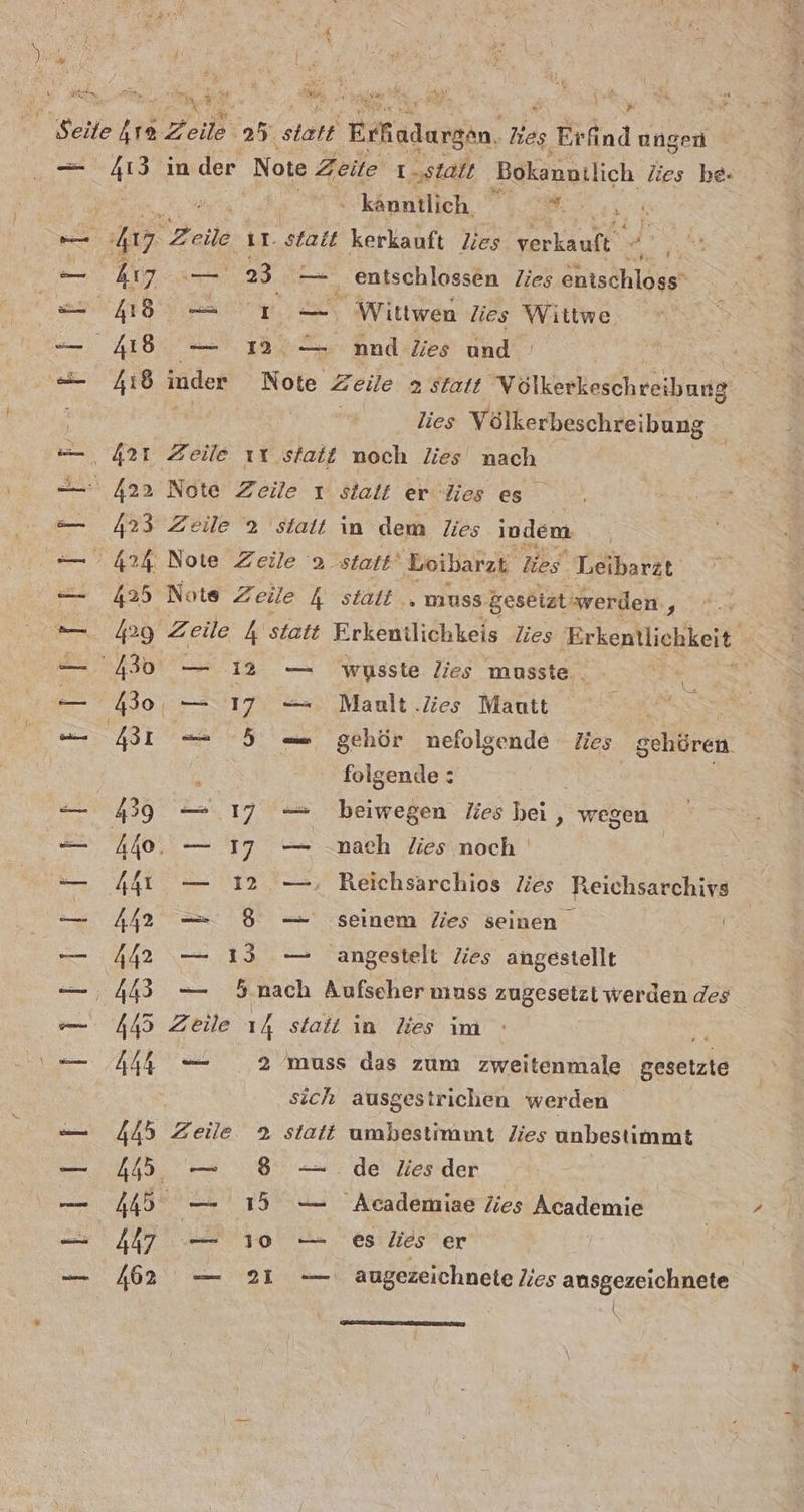 gave ie Zeile: 25. start Eißudurein, Bes, s Erfind ungen — as in der Note Zeite 1.,statt Bokanntlich lies he. | kanntlich er dar, Zeile 11. stalt kerkauft Zies verkauft ei 7 ya 23 ve entschlossen Zies entschloss“ en ia . Wittwen lies Wittwe, : 21 — 2 — nnd lies und | = 418 inder Note Zeile 2 statt Volkerkeschreibung | a lies Völkerbeschreibung =, 421 Zeile ı1 statt noch lies nach —: 422 Note Zeile 1 sialt er lies es PR 423 Zeile 2 'stait in dem Zies indem 424 Note Zeile 2. statt’ Loibarzt er Leibarzt — 425 Nots Zeile A stalt . muss. geseizt ‚werden, | —_ 4229 zZ eile k statt Erkenilichkeis Zies ‚Erkentlichkeit — 430 — 12 — wusste lies musste . ” 430. — 17 = Mault.Zies Mautt 5 — 431 — 5 — gehör nefolgende Zies gehören | folgende : — 439 — 17 -— beiwegen les hei , ‚ wegen = 440. — 17 — nach lies noch — 441 — 12 —, Reichsarchios lies Reichsarchivs — 442 — 8 — seinem lies seinen — 442 — 13 .— angestelt lies angestellt — 443 — 5.nach Aufseher muss zugesetzt werden des — 445 Zeile 14 statt ın lies ım \— 444 — 2 muss das zum zweitenmale beberzte sich ausgestrichen werden — 445 Zeile 2 statt umbestimmt Zies unbestimmt — 445 — 5 — de desder — 45 _ 15 — Academiae lies ayademin — Al7 — 10 — eslies er — 162 — 21 — augezeichnete lies ausgezeichnete