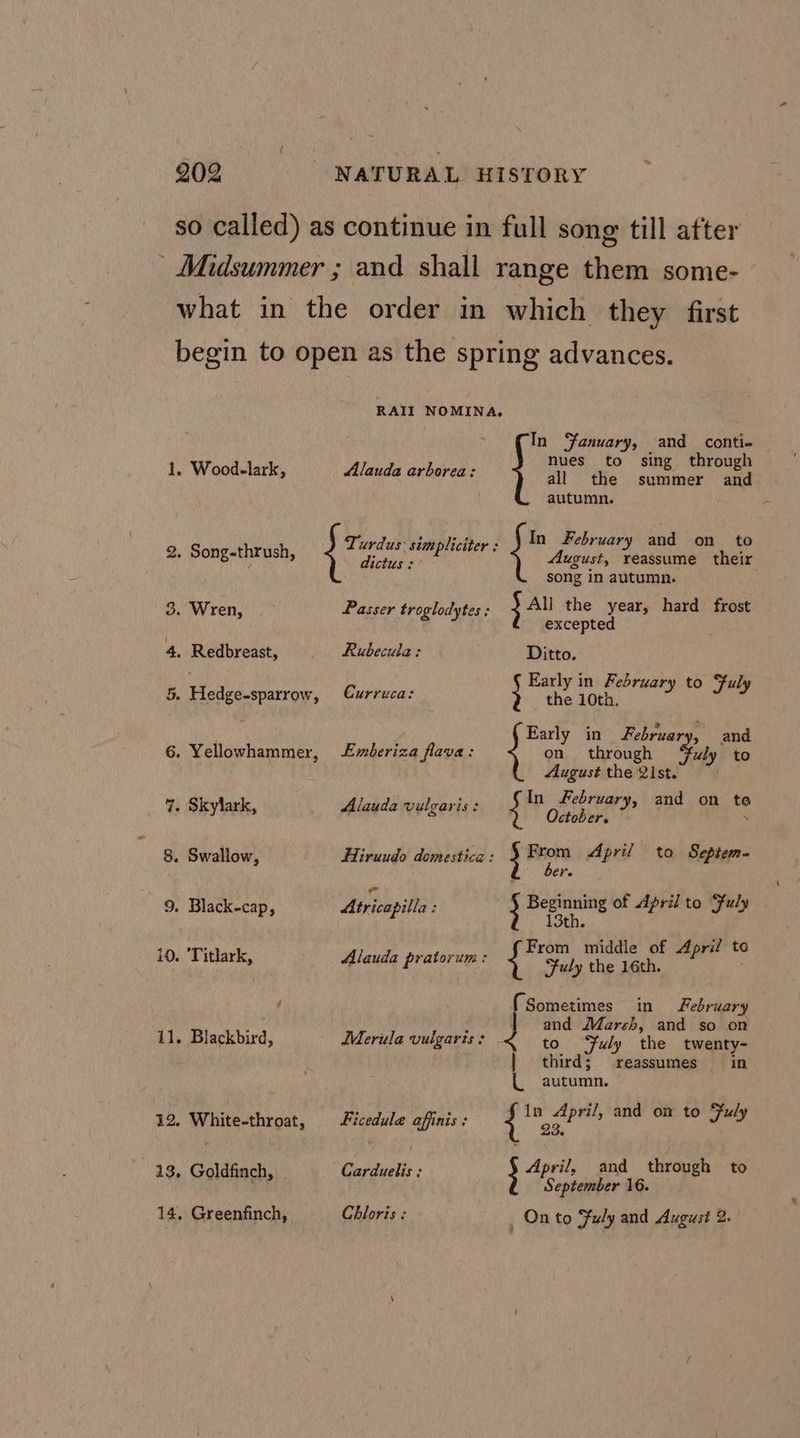 1. Wood-lark, 3. Wren, 4. Redbreast, 5. Hedge-sparrow, 6. Yellowhammer, ay . Skylark, 8. Swallow, 9. Black-cap, 10. 'Titlark, 11. Blackbird, 12. White-throat, 13. Goldfinch, 14, Greenfinch, Alauda arborea: Turdus: stm pliciter : dictus : Rubecula: Curruca: Emberiza flava: Alayda vulgaris: Atricapilla : Alauda pratorum : Merula vulgaris : Ficedula affinis Carduelis : Chloris < In Sanuary, and conti- nues to sing through all the summer and autumn. August, reassume their 7 February band on to song in autumn. All the year, hard frost excepted Ditto. Early in iba: to Fuly the 10th. Early in February, and on through Feuly to August the 21st. In Sh nary, and on si October. ees April to Septem- ber. ye i Nae of April to Fuly tio ‘middle of April t to { ‘fuly the 16th. (Sometimes in February wise March, and so on Fuly the twenty- | third reassumes in (autumn. fie April, and on to Fuly 23. be at and through to September 16. On to Fuly and August 2.’
