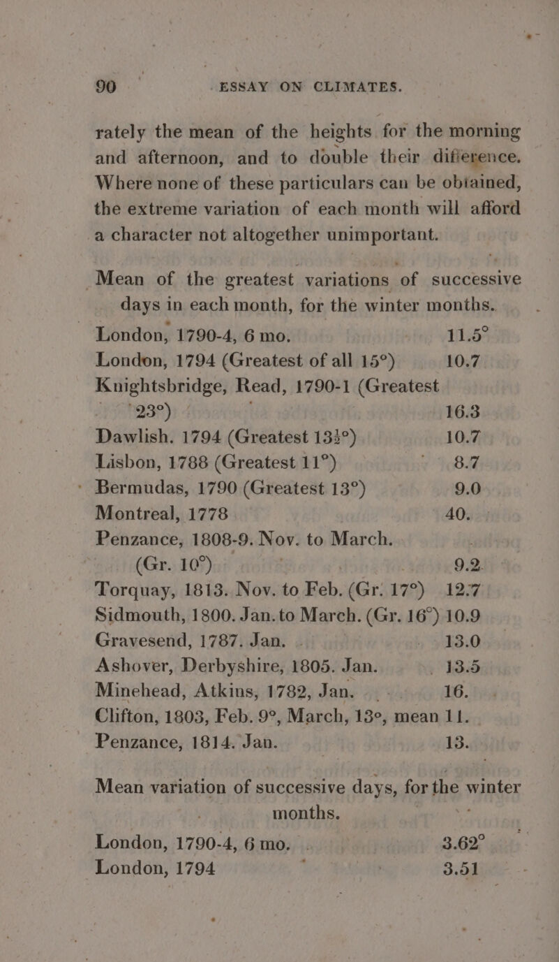 rately the mean of the heights for the morning and afternoon, and to double their difierence. Where none of these particulars can be obiained, the extreme variation of each month will afford a character not altogether unimportant. Mean of the greates t variations fas successive days in each month, for the winter months. London, 1790-4, 6 mo. 113° London, 1794 (Greatest of all 15°) ~———-:10.7 Knightsbridge, Read, 1790-1 (Greatest \Kehase) 4 16.3 Dawlish. 1794 (Greatest 132°) 10.7 Lisbon, 1788 (Greatest 11°) 7 18H ' Bermudas, 1790 (Greatest 13°) 9.0 Montreal, 1778 40. Penzance, 1808-9. Nov. to March. (Gr. 10°) | 9.2. Torquay, 1813. Nov. to Feb. (Gr.17°) 12.7 Sidmouth, 1800. Jan. to March. (Gr. 16°) 10.9 Gravesend, 1787. Jan. ~ » yh3O Ashover, Derbyshire, 1805. Jan. 13.5 Minehead, Atkins, 1782, Jan, ae 16. Clifton, 1803, Feb. 9°, March, 13°, mean 11. Penzance, 1814. Jan. 1B. Mean variation of successive days, for the winter months. | : London, 1790-4, 6 mo. . ) 3.62° London, 1794 : ad 3.51