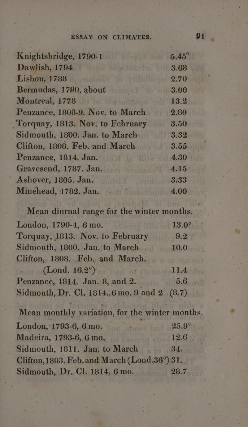 Knightsbridge, 1790-1 5.45° Dawlish, 1794 3.68 Lisbon, 1788 9 @270 Bermudas, 1790, about 3.00 Montreal, 1778 13.2 Penzance, 1808-9. Nov. to saeaicl 2.80 Torquay, 1813. Nov. to February 3.50 Sidmouth, 1800. Jan. to March “Sep 8 Clifton, 1808. Feb. and March 8.55 Penzance, 1814. Jan. eo Mie 49480 Gravesend, 1787. Jan. 415° ’ Ashover, 1805. Jan. | 3133 Minehead, 1782. Jan. . — * 4.00 London,.1790-4, 6 mo. | 13.0° | Torquay, 1813. Nov. to February 4 92 Sidmouth, 1800, Jan, to March 10.0 Clifton, 1808. Feb. and March. (Lond. 16.2°) A OY 11,4 Penzance, 1814, Jan. 8, and 2. — 5.6 Sidmouth, Dr. Cl. 1814..6mo.9 and 2 (8. 7) London, 1793-6, 6mo. — 25.9° Madeira, 1793-6, 6 mo. mn a kee Sidmouth, 1811. Jan, to March. 3.4. Clifton, 1803. Feb. and March (Lond.36°) 31. | Sidmouth, Dr. Cl. 1814,6mo. 28.7