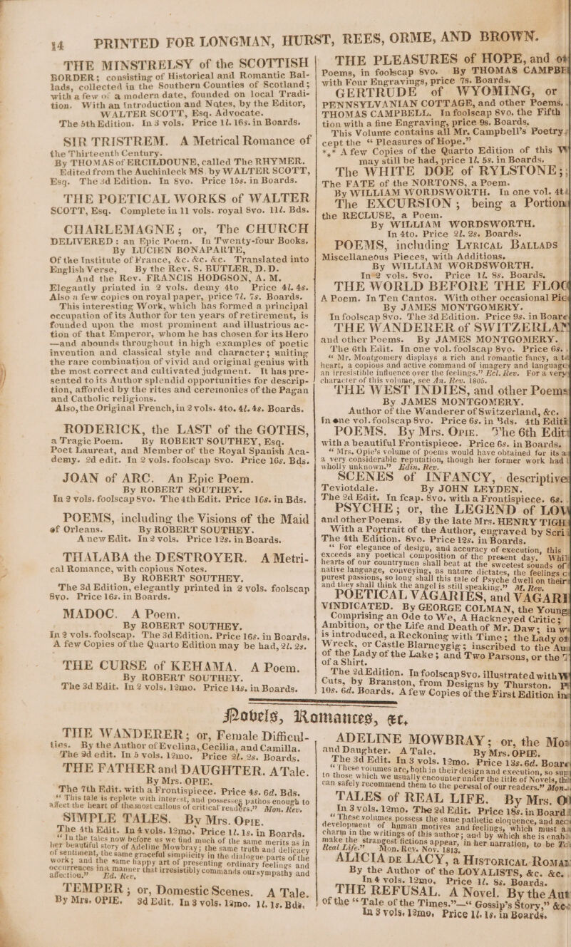 THE MINSTRELSY of the SCOTTISH BORDER; consisting of Historical and Romantic Bal- lads, collected in the Southern Counties of Scotland 5 with a few o* a@ modern date, founded on local Tradi- tion. With an Introduction and Nates, by the Editor, WALTER SCOTT, Esq. Advocate. The 5thEdition. In3 vols. Price 1l. 16s.in Boards. SIR TRISTREM. the Thirteenth Century. By THOMAS of ERCILDOUNE, called The RHYMER. Edited from the Auchinleck MS. by WALTER SCOTT, Esq. The 3d Edition. In 8vo. Price 15s. in Boards. THE POETICAL WORKS of WALTER SCOTT, Esq. Complete in 11 vols. royal 8vo. 11l. Bds. CHARLEMAGNE; or, The CHURCH DELIVERED: an Epic Poem. In Twenty-four Books. By LUCIEN BONAPARTE, Of the Institute of France, &amp;c. &amp;c. &amp;c. Translated into English Verse, By the Rev. S. BUTLER, D.D. And the Rev. FRANCIS HODGSON, A. M. Elegantly printed in 2 vols. demy 4to Price 41. 4s. Also a few copies on royal paper, price 7l. is. Boards. This interesting Work, which has formed a principal occupation of its Author for ten years of retirement, is founded upon the most prominent and illustrious ac- tion of that Emperor, whom he has chosen for its Hero —and abounds throughout in high examples of poetic inveution and classical style and character; uniting the rare combination of vivid and original genius with the most correct and cultivated judgment. It has pre- sented to its Author splendid opportunities for descrip- tion, afforded by the rites and ceremonies of the Pagan and Catholic religions. Also, the Original French, in 2 vols. 4to. 41.4. Boards. RODERICK, the LAST of the GOTHS, a Tragic Poem. By ROBERT SOUTHEY, Esq. Poet Laureat, and Member of the Royal Spanish Aca- demy. 2d edit. In 2 vols. foolscap 8vo. Price 16s. Bds. JOAN of ARC. An Epic Poem. . By ROBERT SOUTHEY. In 2 vols. foolscap8vo. The4thEdit. Price 16s. in Bds. POEMS, including the Visions of the Maid ef Orleans. By ROBERT SOUTHBY. Anew Edit. In2vols. Price 12s. in Boards. THALABA the DESTROYER. A Metri- eal Romance, with copious Notes. By ROBERT SOUTHEY. The 3d Edition, elegantly printed in 2 vols. foolscap B8yvo. Price 16s. in Boards. MADOC. A Poem. By ROBERT SOUTHEY. In 2 vols. foolscap. The 3d Edition. Price 16s. in Boards. A few Copies of the Quarto Edition may be had, 21. 2s. THE CURSE of KEHAMA. A Poem. _ By ROBERT SOUTHEY. The 3d Edit. In? vols.12mo. Price 14s. in Boards. A Metrical Romance of THE WANDERER;; or, Female Difficul- ties. By the Author of Evelina, Cecilia, and Camilla. The ad edit. In 5 vols. 12mo0. Price 21. 2s. Boards. THE FATHER and DAUGHTER. A Tale. : _. By Mrs. OPIE. The 7th Edit. with a Frontispiece. Price 4s. 6d. Bds. ** This tale is replete with interest, and possesses patho ¢ sé s enou affect the heart of themost callous of critical rendis.?? Mon. ee SIMPLE TALES. By Mrs. Orr. The 4th Edit. In4vols.12mo. Price 12.13. in Boards. In the tales now before us we find much of the same merits as in her beautiful story of Adeline Mowbray; the same truth and delicae of sentiment, the same graceful simplicity in the dialogue parts of the work; and the same pas art of presenting ordinary feelings and r occurrences ina manner that irresistib] asec Se ycommands oursympathy and A Tale. TEMPER ; or, Domestic Scenes. By Mrs, OPIE. THE PLEASURES of HOPE, and 0% Poems, in foolscap 8V0-_ 7 — CAMPBE with Four Engravings, price 7s. boards, a GERTRUDE of WYOMING, or PENNSYLVANIAN COTTAGE, and other Poems. | THOMAS CAMPBELL. In foolscap 8vo. the Fifth tion with a fine Engraving, price 9s. Boards, This Volume contains all Mr. Campbell’s Poetry, cept the “ Pleasures of Hope.” ee , *,* A few Copies of the Quarto Edition of this may still be had, price 12. 5s. in Boards. The WHITE DOE of RYLSTONE;| The FATE of the NORTONS, a Poem. By WILLIAM WORDSWORTH. In one vol. 4t The EXCURSION ; being a Portio the RECLUSE, a Poem. By WILLIAM WORDSWORTH. In 4to. Price 2l. 2s. Boards. POEMS, including Lyrican Batiaps Miscellaneous Pieces, with Additions. By WILLIAM WORDSWORTH. In*2 vols. 8vo. Price 12 8s. Boards, THE WORLD BEFORE THE FLOC A Poem. InTen Cantos. With other occasional Pig By JAMES MONTGOMERY. In foolscap 8vo. The 3d Edition. Price 9s. in Boare THE WANDERER of SWITZERLAD and other Poems. By JAMES MONTGOMERY. The 6th Edit. In one vol. foolscap 8yo. Price 6s. . * Mr. Montgomery displays a rich and romantic fancy, a ta heart, a copious and active command of imagery and language an irresistible influence over the feelings.” Eci. Rev. For a very character of this volume, see An. Rev. 1805. THE WEST INDIES, and other Poems By JAMES MONTGOMERY. Author of the Wanderer of Switzerland, &amp;c. Inene vol.foolscap8vo. Price6s.in 3ds. 4th Edit® POEMS. By Mrs. Opiz. “he 6th Edit# with a beautiful Frontispiece. Price 6s. in Boards. “ Mrs, Opie’s volume of poems would have obtained fer its 2: a very considerable reputation, though her former work had lt wholly unknown.” Edin. Rev. SCENES of INFANCY, | descriptives Teviotdale. By JOHN LEYDEN. The 2d Edit. Yn fcap. 8vo. with a Frontispiece. 6s. . PSYCHE; or, the LEGEND of LOW andotherPoems. By the late Mrs. HENRY TIGH: With a Portrait of the Author, engraved by Scri i The 4th Edition. 8vo. Price 12s. in Boards. e “* For elegance of design, and accuracy of execution, this exceeds any poetical composition of the present day. Whill hearts of our countrymen shall beat at the sweetest sounds of! native language, conveying, as nature dictates, the feelings c purest passions, so long shall this tale of Psyche dwell on their and they shall think the angel is still speaking.” Mf, Re ; - Rev. POETICAL VAGARIES, and VAGARI VINDICATED. By GEORGE COLMAN, the Youngs Comprising an Ode to We, A Hackneyed Critic; _ Ambition, or the Life and Death of Mr. Daw: in w is introduced, a Reckoning with Time; the Lady of pes 2 st ie Blarneygig 3 inscribed to the Aum Lady o : ta y e Lake; and Twe Parsons, or the 7 The 2d Edition. In foolseap 8vo. illustrated with Cuts, by Branston, from Designs by Thurston. 10s. 6d. Boards. A few Copies of the First Edition i ADELINE MOWBRAY ; or, the Moa and Daughter. A Tale. By Mrs. OPIR. The 3d Edit. In 3 vols. 12mo. Price 13s. 6d. Boara hese volumes are, both in their design and execution, so sup to those which we usually encounter ieee the title of Novels, can safely recommend them to the perusal of our reader's.” Monw. TALES of REAL LIFE. By Mrs. O} u In 3 vols. 12mo. The 2d Edit. Price 18s. in Board i i These volumes possess the same pathetic eloquence, and acm evelopment of human motives and feelings, which must as pee Brel the HE - this author; and by which she is enabi) h angest fictions appear, i i i a Real Life” Mon, Rev. Nove aig, nen et aOny: tobe Tel ALICIA pz LACY, a Hisroricat Roma By the Author of the LOYALISTS, &amp;c. &amp;e.. In4 vols. 12mo. Price 1l. 8s. Boards. THE REFUSAL. A Novel. By the Aut Ta 3 volsel2me. Price Ll. ls. in Boards.