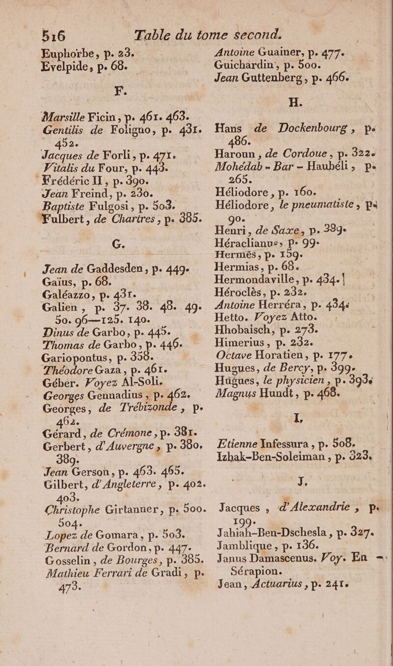 Evelpide, p. 68. F. Marsille Ficin , p. 461. 463. Gentilis de Foliguo, p. 491. _ 492. 5 | Jacques de Forli, p. 471. Vitalis du Four, p. 443. Frédéric, p. 390. Jean Freind, p. 230. Baptiste Fulgosi, p. 503. ‘Fulbert, de Chartres , p. 385. G. Jean de Gaddesden , p. 449. Gaius, p. 68. Galéazzo, p. 49T. Galien , p. 37. 30. 48. 49: 50. 96—125. 140. Dinus de Garbo, p. 445. Thomas de Garbo, p. 446. Gariopontus, p. 350. Théodore Gaza, p. 461. Geber. Poyez Al-Soli. Georges Gennadius , p. 462. Georges, de Trébizonde , p. 462. Gérard, de Crémone , p. 381. Gerbert, d'Auvergne, p. 350, 8 Ä 9: Jean Gerson , p. 463. 465. 403» 504. Lopez de Gomara, p. 508. Bernard de Gordon, p. 447. Gosselin , de Bourges, p. 365. Mathieu Ferrari de Gradi, p. 473. Antoine Guainer, p. 477. | Guichardin, p. 500. A Jean Guttenberg, p. 466. H. Hans de Dockenbourg , Ps 486. Haroun , de Cordoue , p. 322° 265. Héliodore , p. 160. | Heliodore, le pneumatiste, Ps 90. Henri, de Saxe, p. 229. Herm£s,p. 199: Hermias, p. 68. Hermondaville, p. 434. | Héroclès, p. 232. Antoine Herréra, p. 434 Hetto. Voyez Atto. Hhobaisch, p. 273. Himerius, p. 292. Octave Horatien, p. 177. Hugues, de Bercy, p. 399. Hügues, le physicien , p.393, Magnus Hundt, p. 468. | I. Etienne Infessura ‚p- 508. Izhak-Ben-Soleiman , p. 323, J, Jacques , d'Alexandrie &gt; pP 199: Jahiah-Ben-Dschesla , p. 327. Jamblique , p. 136. | Janus Damascenus. Voy. En =: Sérapion. Jean, Actuarius , p. 241