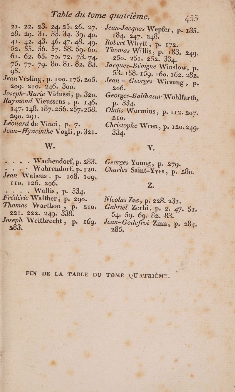 006.107. 10 95 209. 210. 246. 300. taymond Vieussens , p. 146. £ Bun. 148. 187.256. 257.258. _ 290. 291. Leonard de Vinci, p. 7. Jean- Hyacinthe Nogli, p.321. W. = = . «+ Wachendorf, p. 283. . . . + Wahrendorf, p- I20. Jean Walæus, p. 108. 109. 110. 126. 206. 2... .AWallis, p. 334. Frederic Walther, p. 290. Thomas Warthon , P. 210. 221. 222. 249. 338. Pr Weithrecht , p. 169. 2 e SO on. fie + Jean-Jacques Wepfer, p- 135. 184. 247. 248. Robert Whytt, p. 172. Thomas Willis, p. 183, 249. 250. 251. 252. 334 93.150. 159. 160. 162. 282, 206. | un Wohlfarth, ol Wormius > P- 112. 207. 210. Christophe Wren, p. 120.249. 394. Y: Georges Young, p. 279. Charles Saint-Yves, p. 280. 2. Nicolas Zas, p. 228. 23r. Gabriel Zerbi, p. 2. 47. 51e 54 59. 69. 82. 83. Li de Zinn, p. 284. 285. |
