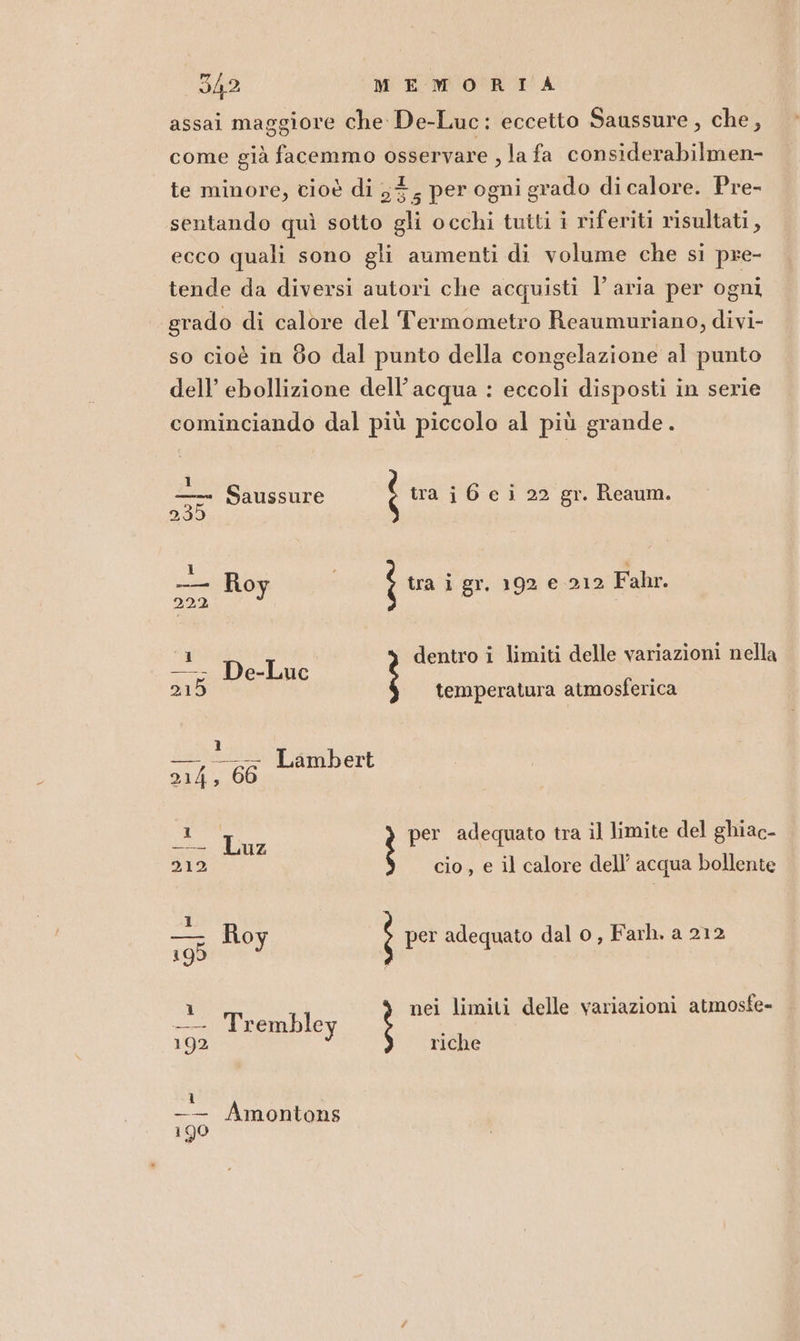 assai maggiore che De-Luc: eccetto Saussure, che, come già facemmo osservare , la fa considerabilmen- te minore, cioè di 33, per ogni grado di calore. Pre- sentando quì sotto gli occhi tutti i riferiti risultati, ecco quali sono gli aumenti di volume che si pre- tende da diversi autori che acquisti l’aria per ogni grado di calore del Termometro Reaumuriano, divi- so cioè in 80 dal punto della congelazione al punto dell’ ebollizione dell’acqua : eccoli disposti in serie cominciando dal più piccolo al più grande. 1 . — Saussure tra i Ge i 22 gr. Reaum. 235 1 3 -— Roy tra i gr. 192 e 212 Fahr. 209 1 dentro i limiti delle variazioni nella —; De-Luc 215 temperatura atmosferica '__ Lambert — = Lamber 214, 66 où Luz per adequato tra il limite del ghiac- DIO. cio, e il calore dell’ acqua bollente 1 e Roy per adequato dal o, Farh. a 212 1 nei limiti delle variazioni atmosfe- -— Trembley 192 riche 1 -- Amontons 190