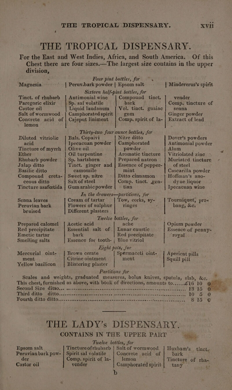 THE TROPICAL DISPENSARY. For the East and West Indies, Africa, and South America. Of this Chest there are four sizes.—The largest sizé contains in the upper division, : Four pint bottles, for é Magnesia’ | Peruy.bark powder | Epsom salt | Mindererus’s spirit Sixteen half-pint bottles, for Tinct. of rhubarb | Antimonial wine Compound tinct. vender Paregoric elixir Sp. sal volatile bark Comp. tincture of Castor oil Liquid laudanum | Vol. tinct. guaiac senna Ginger powder Camphorated spirit gum Extract of lead Salt of wormwood . Cajeput liniment | Comp. spirit of la- Concrete acid of lemon Thirty-two four ounce bottles, for Diluted vitriolic | Bals, Copaivi Nitre ditto Dover’s powders acid Ipecacuan powder | Camphorated Antimonial powder Tincture of myrrh | Olive oil powder | Alum ; Ether | Oil turpentine - Aromatic tincture | Vitriolated zinc ~ Rhubarb powder Sp. hartshorn Prepared natron Muriated tincture Jalap ditto Tinct. ginger and | Essence of pepper- of steel Basilic ditto camomile mint Cascarilla powder Compound creta- | Sweet sp. nitre Ditto cinnamon Hoffman’s ano- ceous ditto Salt of steel Comp. tinct. ,gen- dyne liquor Tincture asafoetida | Gum arabic powder tian Ipecacuan wine In the drawers—parititions, for . Senna leaves Cream of tartar | Tow, corks, sy- Tourniquet, pro- Peruvian bark Flowers of sulphur ringes : bang, &amp;c. bruised Different plasters Twelve bottles, for Prepared calomel | Acetic acid ache Opium powder | Red precipitate Essential salt of | Lunar caustic Essence of penny- Emetic tartar bark Red precipitate | ‘royal Smelling salts Essence for tooth- | Blue vitriol Eight pols, jor Mercurial oint- | Brown cerate | Spermaceti oint- Aperient pills ment Citrine ointment ment Squill pill Yellow basilicon Blistering plaster Partitions for . Scales and weights, graduated measures, bolus knives, spatula, slab, &amp;c. This chest, furnished as above, with book of directions, amounts to.,.,..£ 16. 10 Second Size ditto... ....... BCs ddan ats Rama Mink T oe apariedie ty ee cadecett eect 13 15 Third ditto ditto..... oh eee ea BAA a Be han pets SERMECARD BUEN. ll gh ef. 10 5 O POUFGhy CICLO MLILUO: disco ucsueanateheas elds akpas otbasess cOve hseue ecu rtbihsals ce stuany ee 8 15 @ THE LADY’s DISPENSARY. CONTAINS IN THE UPPER PART ~ Hag Twelve bottles, for Epsom salt Tincture ofrhubarb | Salt of wormwood | Huxham’s _ tinct, Peruvian bark pow- ; Spirit sal volatile Concrete acid of bark der Comp. spirit of la- lemon Tincture of rha- Castor oil vender Camphorated spirit | tany to b -