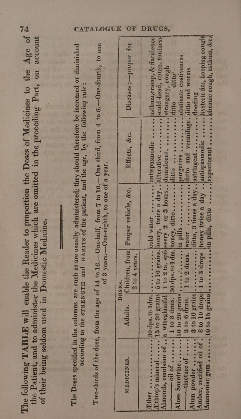 eeceoes mn JRIUOWWY * JO [10 paynoar “1aquiy Toy sadoid—! sasvasigg O2 ‘spay CATALOGUE ‘OF DRUGS, = |