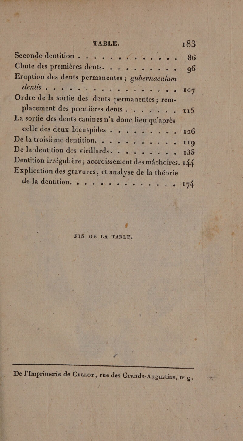 TABLE. | Seconde dentition . . . . . . / .. Chute des DTIPrON DENTS. A Ur PAU NRA Eruption des dents permanentes ; gubernaculum CROSS TANT: nt Un Ce PINS Ra NO Se Ordre de la sortie des dents permanentes ; rem- placement des premières dents. . . . . La sortie des dents canines n’a donc lieu qu'après celle des deux bicuspides . . . De la troisième dentition. , . , . e L . e e 0] e e e ° . e De la dentition des vieillards. . o ; Explication des gravures, et analyse de la théorie HORS denUtion PSM PTT En # FIN DE LA TABLE. # 115 126 119 13 144 174 De l’Imprimerie de CerLor, rue des Grands-Augustins,