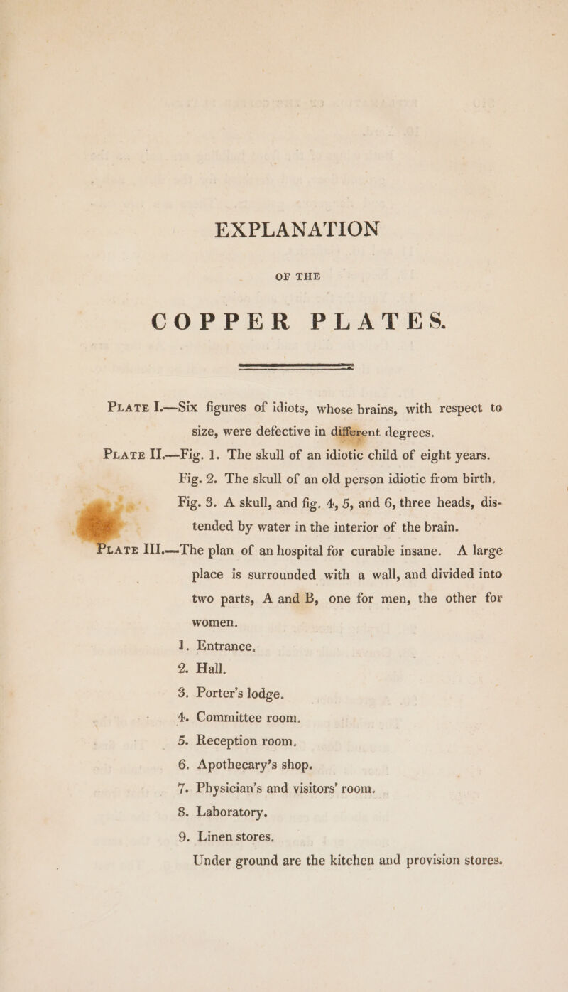 EXPLANATION OF THE COPPER PLATES. PLATE I.—Six figures of idiots, whose brains, with respect to size, were defective in different degrees. PiaTE II.—Fig. 1. The skull of an idiotic child of eight years. Fig. 2. The skull of an old person idiotic from birth. a. Fig. 3. A skull, and fig. 4, 5, and 6, three heads, dis- tended by water in the interior of the brain. LATE III.—The plan of an hospital for curable insane. A large place is surrounded with a wall, and divided into two parts, A and B, one for men, the other for women. . Entrance, . Hall. . Porter’s lodge. oS a - Committee room. - Reception room. . Apothecary’s shop. - Physician’s and visitors’ room. . Laboratory. ow Or DOD a SP &amp; . Linen stores. Under ground are the kitchen and provision stores.