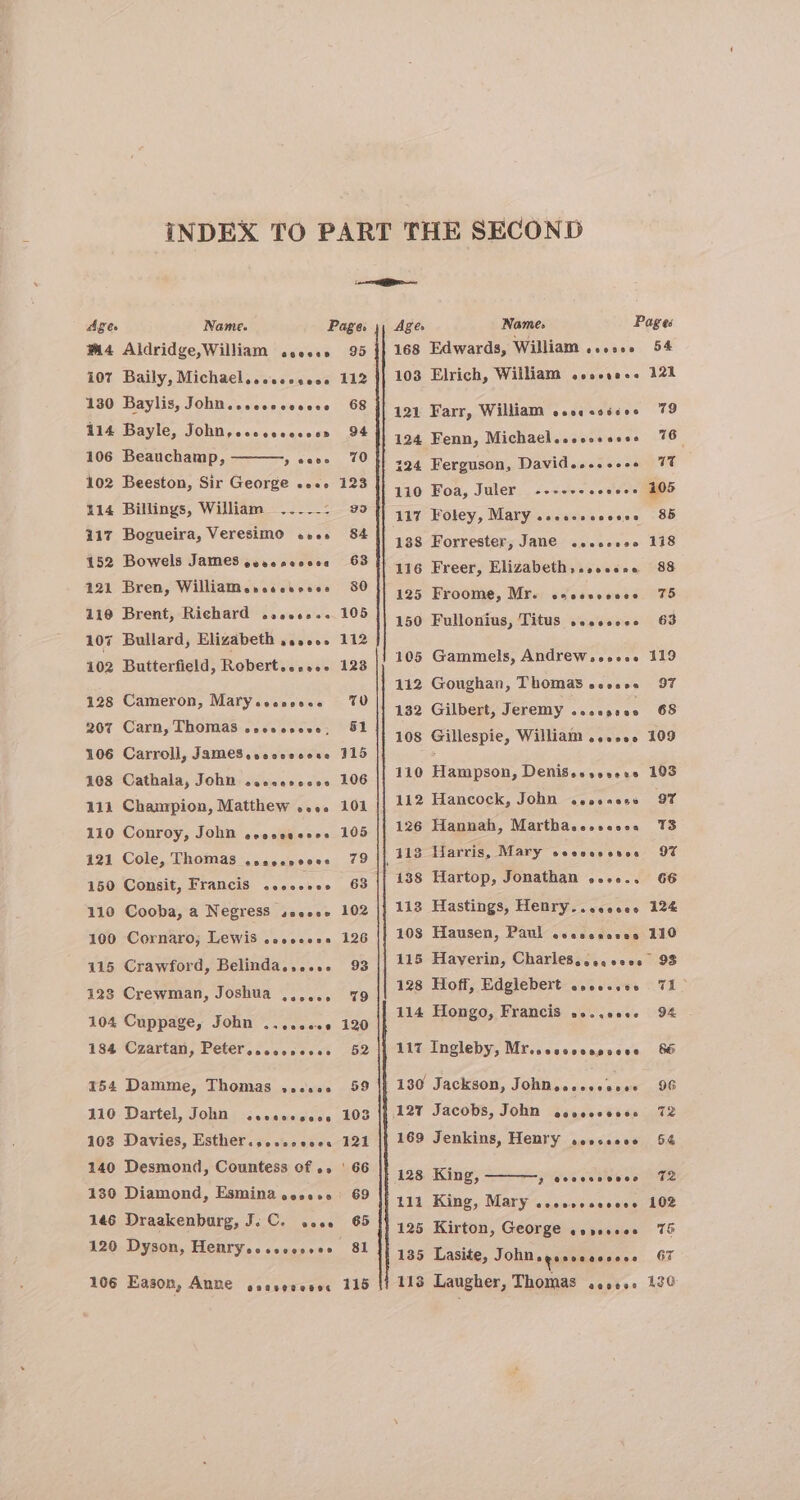 iam Ages Name. Page. \, Age Name: Pages M4 Aldridge,William ..eece 95 {| 168 Edwards, William ....05 54 107 Baily, Michacl..eecoceoe 112 {| 103 Elrich, William .soove+. 12% ad Baylis, John.esecccoevce 68 121 Farr, William eesccossee 79 414 Bayle, John,ccccccceoen 94 124 Fenn, Michael.sseseseee 76 HOG DesveU MMP a) tase. 70 724 Ferguson, David....eoee 77 102 Beeston, Sir George ocoe. 123 110 Fon, Juler,. <-<0+csee ames 114 Billings, William —.-.__- 99 1) 117 Foley, Mary .ccecscceces 85 217, Bogueira, Veresimo ...5 S41) 139 Forrester, Jane te. ae 152 Bowels James seseevevee 63 1) 346 Freer, Elizabeth, .soccne 88 121 Bren, Williamessesseees 80 }] 195 Froome, Mr. cseccosvee 75 116 Brent, Richard .+.0+... 105 150 Fullonius, Titus ..ccscce 63 107 Bullard, Elizabeth ...00. 112 102 Butterfield, Robert.essss soe +8 Gammels, Andrew... 119 112 Goughan, Thomas eovsee 97 nas see clade Bary seemesiie STO i a35 Gilbert, Jeremy eee OS 207 Carn, Thomas osescseve; S51 108 Gillespie, Williain 050. 109 106 Carroll, JameS.ecocecene 215 108 Cathala, John .cecescees 106 110 Hampson, Denisesrocrese 103 111 Champion, Matthew .... 101 112 Hancock, John csossess 97% 110 Conroy, John scoceseses 105 || 126 Hannah, Marthascoscesea 73 123, Cole, Thomas ..cscisenes, 79 [1], 122 Harris, Mary seecessves 97% 150 Consit, Francis ..se.e05 63 || 138 Hartop, Jonathan ..+6.. 66 110 Cooba, a Negress seeee- 102 |} 113 Hastings, Henry...see.. 124 100 Cornaro; Lewis .ooccess 126 || 103 Hausen, Paul eescsasees 110 415 Crawford, Belinda.,.... 93 || 115 Haverin, Charles....+0. 98 128 Crewman, Joshua ,...... 79 128 Hoff, Edglebert csccecee 71° 104 Cappage; John ...5.-.. 190 114 Hongo, Francis »o..000e. 94% 184 Czartan, Peter..ccoseoee 52 |} 117 Ingleby, Mrcessccesceee 6 164 Damme, Thomas ....0. 59 |f 130 Jackson, John...essovee 96 110 Dartel, John .secossees 103 |} 127 Jacobs, John seosccesce 72 103 Davies, Esther......ecc¢. 121 |{ 169 Jenkins, Hemry sescosoe 5% 140 esaoues Countess of 6» | 66 If jog King, Heit se 130 Diamond, Esmina sesso 69 If 444 King, Mary sccoscseccee 102 146 Draakenburg, J; C. sooo 65 It yo. Kirton, George serseees 75 120 Dyson, Henry...secosees 81 135 Lasite, Jolie gpgheeanr- Ss 166 Eason, AME esaseresse 115 113 Laugher, Thomas acvese AGO