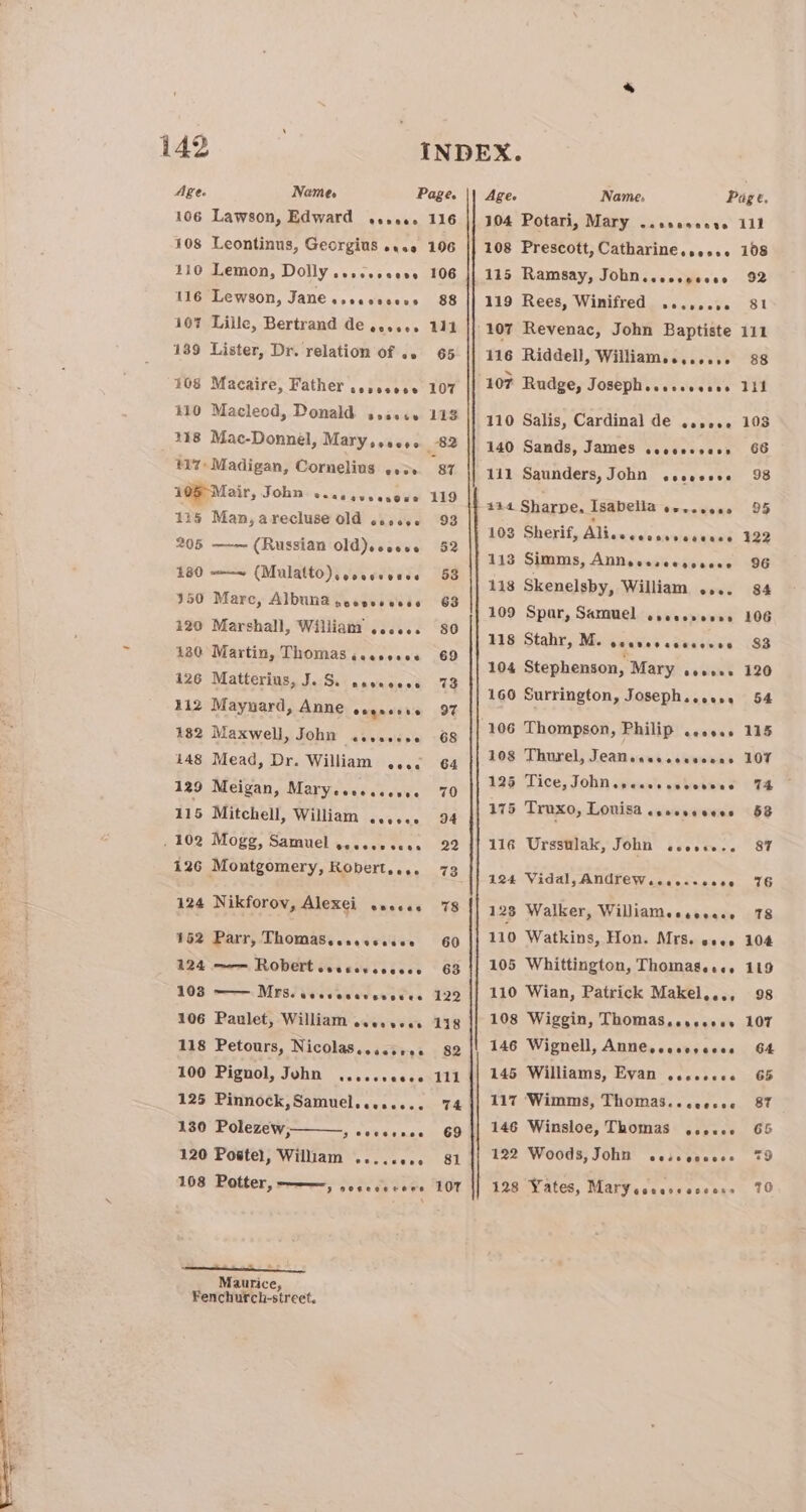 Age. Name. Page. 106 Lawson, Edward .wssoee 116 108 Leontinus, Georgius ...0 196 110 Lemon, Dolly ...ssseeee 106 116 Lewson, Jane ssecsseess 88 107 Lille, Bertrand de ...... 111 189 Lister, Dr. relation of .. 65 408 Macaire, Father seyee0e0 107 410 Macleod, Donald sssevv 113 118 Mac-Donnel, Mary,.eeo. B82 t17: Madigan, Cornelius wes. 87 108 Mair, Johns... ,..e000 119 135 Man, arecluse old cssese 93 205 —-— (Russian old)scoese 52 180 ———~ (Mulatto),coevcouse 53 350 Marc, Albunad pecssseeee 63 120 Marshall, William’ ...... 80 120° Martin, Thomas isecseee 69 126 Matterius, J. S. aesecese 73 412 Maynard, Anne eogncers 97 182 Maxwell, John ..seceoe 68 148 Mead, Dr. William ...¢ 64 129 Meigan, Maryescesssevee 70 115 Mitchell, William ...... 94 . 102 Mogg, Samuel seceesecss 22 126 Montgomery, Robert.... 73 124 Nikforov, Alexei wssces 78 452 Parr, Thomasecacessaee 60 124 ——— Robert cesseveceess 63 103 ——. MPS. weccccescesses 122 106 Paulet, William evecvees 118 118 Petours, Nicolas..cesees 82 100 Pignol, Juhn .....ceees 111 125 Pinnock,Samuel..e..... 74 130 Polezew, peocersee 69 120 Postel, William .....0.. 81 108 Potter, ———-, ,.cccecers 107 atau Maurice, Fenchurch-street. Age. Name, Paige, 104 Potari, Mary ..sccseene 111 108 Prescott, Catharine.s.... 108 115 Ramsay, Jobn..ecsesess 92 119 Rees, Winifred 107 Revenac, John Baptiste 111 116 Riddell, William........ 88 Seeeeees 81 110 Salis, Cardinal de ...... 103 140 Sands, James eocenccess§ 66 111 Saunders, John sesesese 98 444 Sharpe. Isabella evessoee 95 103 Sherif, FE chao Pagaae 122 113 Simms, Annecsesccscsece 96 118 Skenelsby, William .... 84 109 Spar, Samuel .reesvesee 106 118 Stahr, M. seaveceseseses 33 104 Stephenson, Mary severe 120 160 Surrington, Joseph..e... 54 106 Thompson, Philip ..eo.. 115 108 Thurel, Jeanssecscesccas 107 196) Lice, John .secats cabreten O98 175 Truxo, Louisa cssesevees 58 116 Urssulak, John .eooss.. 87 124 Vidal, ANGTEWisccsscose 6 128 Walker, Williamecsesese 18 110 Watkins, Hon. Mrs. sees 104 105 Whittington, Thomase.e. 119 110 Wian, Patrick Makel..., 98 108 Wiggin, Thomas.esseoes 107 146 Wignell, Anne.ccscseces 64 145 Williams, Evan .eccocce 65 117 ‘Wimms, Thomas..ceecee 87 146 Winsloe, Thomas .eccce 65 122 Woods, John .escceccees 79 128 Yates, Marysceceseseoss 170