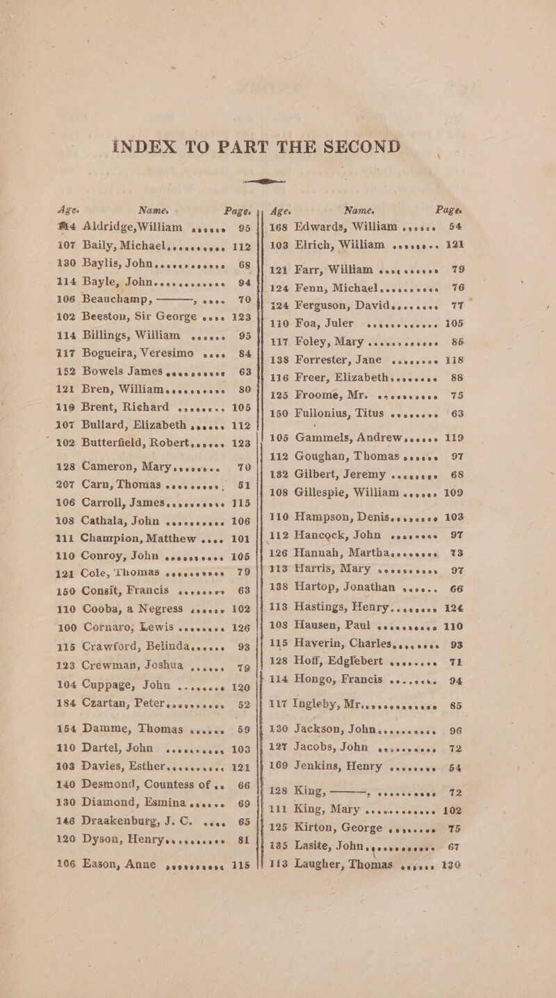 106 Eason, Anne oeperocone 115 IB Age. Name. Page. \; Ages ‘Name: Page. Md Aldridge,William goose 95 {| 168 Edwards, William ...5.. 54 107 Baily, Michael..secoveee 112 || 103 Elrich, William .ooose.. 121 130 Baylis, John..cceccoenes 68 If 104 Farr, William csscsseses 79 114 Bayle, TOL cisslslceasivee) 94 12s Fenn; Michael. ith. ea 176 18) Des CEty » zesee 70 Ul 294 Ferguson, Davidessssees 77 Loz Begston, Sie George s0+«:E2S. Wadd Boas Julers +) seh id 105 114 Billings, William ....0. 95 117 Foley, Mary wccsssceeeee 86 a17 Sogucira, Veresio. vss 84 138 Forrester, Jane .sccerce 118 152 Bowels James sessacevee 63 116 Freer, Elizabeth, ..e..0. 88 121 Bren, William.seessees. 80 125 Froome, Mr. owseceeessse 75 119 Brent, Richard ...+.+-. 105 |) 159 Fullonius, Titus sesesees 63 107 Bullard, Elizabeth .,..00. 112 ’ ~ 102 Butterfield, Robert.cceee 123 105 Gammels, Andrew seeee. Bh 112 Goughan, Thomas soovee. 97 dea Ceiekon, Maryevesere« 5 68 132 Gilbert, Jeremy ..cessee 68 eet Canny Deeinmreesecess OU 1 2a eiieapia’ Willians oor. 109 106 Carroll, JameS.oeoveonse 315 108 Cathala, John .ccoesssee 106 |} 110 Hampson, Denis.+..0000 103 111 Champion, Matthew .... 101 |} 112 Hancock, John sosssens 97 110 Conroy, John seososeese 105 |j 126 Hannah, Marthacecoeses. 3 121 Cole, Thomas ceeecoveee 79 || 213 Harris, Mary veossooee, 97 150 Consit, Francis ......e. 68 || 138 Hartop, Jonathan ...... 66 110 Cooba, a Negress seecesv 102 |{ 113 Hastings, Henry... eooon 124 100 Cornaro; Lewis .sessess 126 || 103 Hausen, Paul cevesneece 110 115 Crawford, Belinda...... 93 |{ 115 Haverin, Charles,,,,.5.. 93 123 Crewman, Joshua ,,,,., zg || 178 Hoff, Edglebert soes.se0 TL 104 Cuppage, John .......6 120 114 Hongo, Francis .....6+. 94 154 Damme, Thomas ....e. 59 || 130 Jackson, John....eee00. 96 110 Dartel, John .ccecscecs 103 |f 127 Jacobs, John gesceveces 72 103 Davies, Esther..ccscvcee 121 |} 169 Jenkins, Henry ...0e000 54 140 Desmond, Countess of .. 66 128 King, pig se PN Og ace Diawost; Esmina cesses. 69 Lit King, MALY ceic cs coves st LOP 146 Draakenburg, J; C. wees 65 125 Kirton, George ssseceee 75 120 Dyson, Henrysessssesee 81 135 Lasite, Johnseooeveveess 67 143 Laugher, Thomas .epo00 130