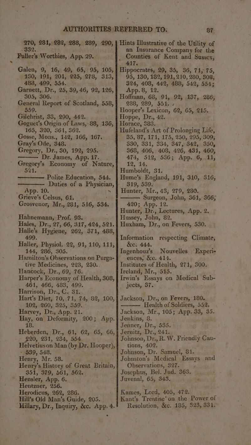 270, 281, 282, 288, 289, 290, - 332. Fuller’s Worthies, App. 29. Galen, 9, 16, 49, 65, 95, 105, 130, 191, 201, 225, 278, 313, 488, 499, 554. Garnett, Dr., 25, 39, 46, 92, 126, _ 305, 306. General Report of Scotland, 558, 559. Gilchrist, 33, 290, 442. Goguet’s Origin of Laws,~88, 136, 165, 320, 361, 362. Gosse, Mons., 142, 166, 167. Gray’s Ode, 348. Gregory, Dr., 30, 192; 295. Dr. James, App. 17. a Economy of Nature, 521. Polite Education, 544. __ App. 10. . Grieve’s Celsus, 61. Grosvenor, Mr., 281, 516, 534. Hahnemann, Prof. 93. Hales, Dr., 27, 66, 317, 424, 521. Halle’s Hygiene, 262, 371, 488, 499. Haller, Physiol. 22, 91, 110, 111, 144, 286, 305. Hamilton’s Observations on Purga- tive Medicines, 223, 230. Hancock, Dr., 69, 76. Harper’s Economy of Health, 308, 461, 466, 483, 499. Harrison, Dr., C. 31. Hart’s Diet, 70, 71, 74, 82, 100, 102, 260, 325, 359. Harvey, Dr., App. 2 Hay, on Deena 200; App. asin Dr. gnGty 62, 65, 66, 920, 281, 234, 554. Helvetiuson Man (by Dr. peers - §39, 548. Henry, Mr. 58. Henry’s History of Great Britain, 351, 379, 561, 562. ;, Hensler, App. 6. Hentzner, 256. Herodicus, 262, 286. Hill’s Old Man’s Guide, 205. Hillary, Dr., Inquiry, &amp;c. App. 4. 87 Hints Illustrative of the Utility of an Insurance Company for the Counties of Kent and Sussex, 417. Hippocrates, 29, 35, 36, 71, 75, 95, 130, 182, 191, 210, 280, 308, $24, 408, 442, 488, 542, 554; App. 8, 12. Hoffman, 68, 91, 92, 187, 286, 288, 289, 551. - Hooper's Lexicon, 62, 65, 215. Hoppe, Dr., 42. Horace, 583. Hufeland’s Art of Prolonging Life, 35, 87, 171, 175, 250, 295, 309, $30, 331, 334, 347, 342, 350, 368, 406, 408, 426, 431, 460, 474, 512, 536; App. 6, 11, 12, 14. Humboldt, 31. Hume’s England, 191, 310, 316, 319, 539. Hunter, Mr., 43, 279, 280. eke John, 361, 366; 420; App. 1 Hunter, Dr. Ae ae App. 2. Hussey, John, 82. Huxham, Dr. on Fevers, 530. Information respecting Climate, &amp;e: 444. Ingenhouz’s Nouvelles ences, &amp;c. 414. Institutes of Health, 271, 300. Ireland, Mr., 515. Irwin’s Essays on Medical Sub- jects, 37. Experi- Jackson, Dr., on Fevers, 180. Health of Soldiers, 552. Jackson, Mr., 105; App. 33, 35. Jenner, Dr., 535. Jernitz, Dr., 241. Johnson, Dr. , R. W. Friendly Cau- tions, 402. Johnson, Dr. Samuel, $1. Johnston’s Medical ‘Essays and Observations, 327. , Josephus, Bel. Jud. 363. Juvenal, 65, 343. Kames, Tous 405, 472. Resolution, &amp;c. 185, 323, 331.