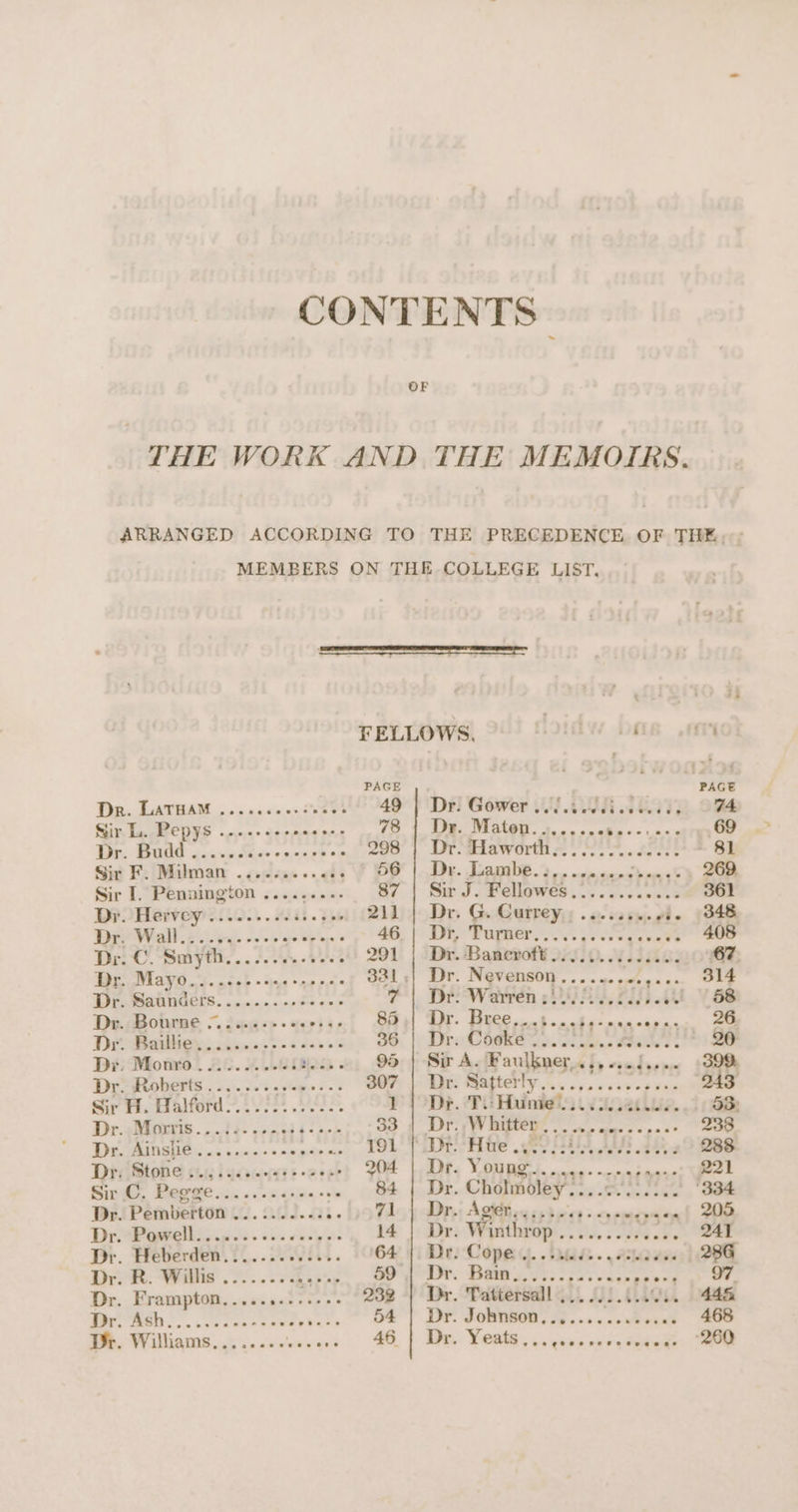 ar panenemener meme FELLOWS, Ae WORE PAGE Dig LATHAM on ee cinon so ee 49 | Dr. Gower 2... ec ciececees Sir L. Pepys ....-ss-eeee-- 78 | Dr. Maten....... es ae Tins Bde oc. xe Shee ognayt os 3987) Dr dblawortht «8's. Pt Sir F. Milman .......+.40- a ARR A, ree Sir I. Pennington ¢........, 37 | SwJ. Fellowes... 20.0 .2008 Dr. Hervey 2.02... 26s. ee 211 | Dr. G. Currey; ........ a. Dr. Wall... ....-..seeereee 46: Dt Patience De. C. Smyth,...... ne hs? 291 | Dr. Baneroft oif.0..).2600. Dr. Mayo......--eees.eees 331.| Dr. Nevenson 4 pandas wae uated dk Dr, WARNGETS. 20.00.2050 000 7 | Dr. Warren 21... Si Pit) Au Dr. Bourne 2. ..2--+ 0 vttet Sel Gur: Ol ea epg Dribalbeys danas p&lt; oes 0’ 86. |: DiretcO@he oo. ce oes Roe Dr. Monro. /....... witecs. 95 | Sir A. Faulkner,.),.../.... Dr: Roberts .....-savaye-- OOF: |The: Ratterly oo esse g ven Sir Ma Halford Vi As. 1 4°De. Tit lndiet fe TR ef p2tLLi2. Dr.sMowris.. ie. .-ned425-2;..:33 4 Dr. (Whitten: - oe ts De IBSee ia tins * agar ae 191 1 Drv Hite 629 ie BIS es Dis Stone cis i gevieness sear SOE Lies SDL cnc nein eaege Sing, MAGIC as sc sn chee GRR (aE, Cholmoley....00...0.. Dr. Pemberton .......... : 71.) Dry: Ag@ties 5530's eo ~ Dritawellsiges. oi. cucg'ns 14 | Dr. Winthrop aka sa ee Dr. Heberden.:........... 64 | Dr. Cope... sah La ais Drie. Wee aE SO or. Baas Ts. . oss see “les Dr. Frampton..... wattice 232 | Dr. Tattersall 20... Chics Me ROR |. . ss cs os ONES vt @ 62) Dr Joma, ess. pe ec Dr. Williams........ Mivvien OG | Se Wee asc ae