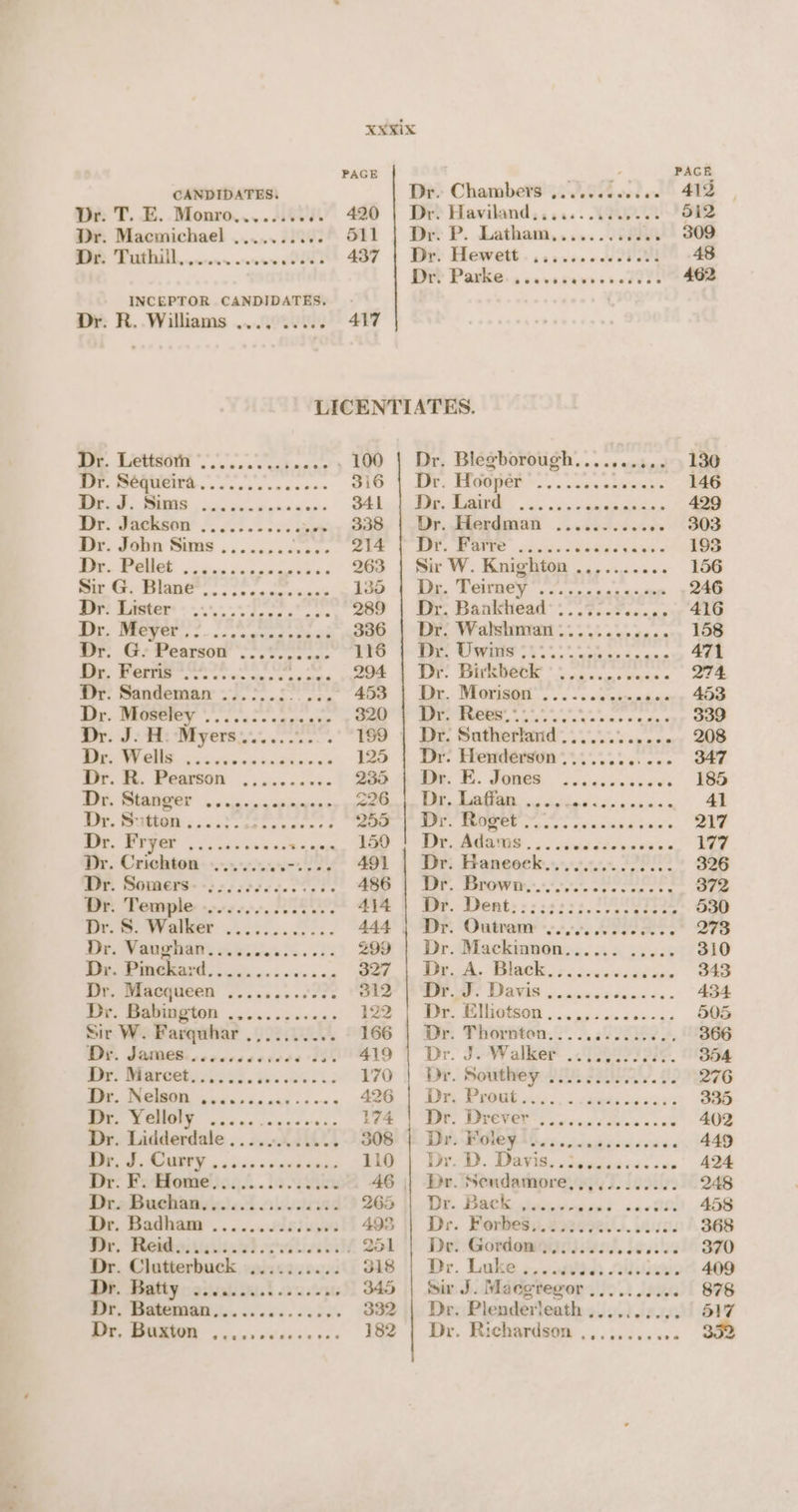 Dr: T. EF. .Monro.... 2155 i” 420 | Dr? Haviland;..... 42.020 5i2 Dr. Macmichael .......... Mi | Be P. Latham,.....75Re 309 Ge “Pata, .ncons sone cht 457 | Ore Hewett. .crcerccsdl 48 Hr? Parke. s vevscawecs Ft 462 INCEPTOR CANDIDATES. Dr. R. Williams .... ..... 417 LICENTIATES. Bee, LMORT Se ota . 100 | Dr. Blegborough.......... 130 Bot. NED een eee nce SIG 4 [et, Hiddpee~.. . urssaweads 146 ee ee SAL tO. DUAN ok. ais dee canes 429 ee, Wacken © 7. es le 338. | Dr. Herdman .......... be (SOS Dr. John Sims ........ Sigs. MEE G Bats BARE bdo SUR eRooa en 193 ee oe 263 | Sir W. Knighton .......... 156 Sr GF Dla oie cn cere ctcwsie ap 4 Tie Denney. co asst nue 246 Dr: Eater -~+°....07 f°. 289 | Dr. Bankhead-:.i¢:.2... -. 416 De. TRO G ts ne ged nae 26. 1 Rie Vraletitian «555552, . 5 158 Dr: G,: Pearson’: &gt;. 722. WTO } Pre. Ce te. 471 Bt, PORT ce cc on ee oases, Ce.) Ue. GRC ons wens « Q74. Wr: Sandeman: ~).°).507° 55. SA 4 Dee Midian... oo cteea nace 453 Bor, DRGMPIeYy cee: sapeany | gi Bll hea aie 339 ge ble hd) Ce enemies 189 | Dr. Sutherland ............ 208 i Se noe eee 125 | Dr: Henderson............ 347 Pr. 0h. Pearson «os... +i. 2a ie. FE. Fem oc .ssawk 185 a 226_|. Dr. Laffan ..... bids: «ahaa 41 Dr. Butien....°- 42 erty taney et. TEEN one nevesaaeue’s 217 BM. EPG Lo nas oss as epee ee. OC eer ee 177 Dr. Crichton ...... agen, ON 491 | Dr. Haneock.............. 326 Dr. Somers: «2. .e600.. .... 486 | Dr. Brown. 0... ...5 0. ee 372 Dr: Temple -o24 000. LEVY, 414 | Dr. Dent: :cic233.....0500. 530 Dr: B: Walker ...2...60):. 444 | Dr. Outvamr voce. weece eee 273 De Wengnans a keewels. 22: 299 | Dr. Mackinnon...... ..... 310 ON ee 7 ae ee 343 Dr, Macqueen ....,...022% St Ser LIANG. casact dank es. 434 DOP. WGWIPTON . 66.5 penne 122 | Pee Eltiotaog | ois wade es. 505 Sir W. Farquhar .,........ 166 | Dr. Thornton.............. 366 WP, JaMGR sc ecracevede t05 419 | Dr. J. Walker ....0 000025. 354 Bey SERA 8S. ses 921.3 170 | Dr. Southey 2. 2202200. 0. 276 ee ER EP ee ee 496 | Dr. Prout...... Sawa jest 335 Be PON caw ns cong seas i eee Aa eee ee 402 Dr. Lidderdale ....4....... SOR GD Ds, Beg 1G osc csioe cose 449 te es PEC eee Bie} Tied). Davis, Seadee sass ce A2Q4 Pr: Fsdtomeog lie -1iku 46 || Dr. Seudamore,........... 248 DreBRachaaientedd ocd 265 1 Oe. Fae dose ice) cae llft 458 Sir, Dadnam.......218) ue 493 || Dr. Forbes..232.32... 0000. 368 Or, Meebhoitiguintsd oraies bili 251 | De! Gordemaigesieel.se..'s 370 Dr. Clutterbuck .......... 218 || Dr. Loke «sad Pear favre 409 Be. Tatty consist cava 345 | Sir J. Maceregor .......... 878 dag 332 | Dr. Plenderleath .......... 517 a ee Pee 182 | Dr. Richardson .,.. . BP