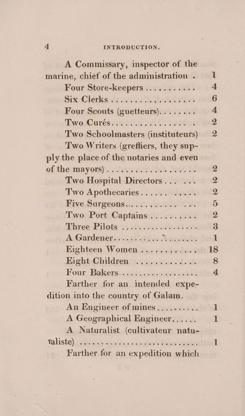 À Commissary, inspector of the marine, chief of the administration . Four Store-keepers ........... SR Clés one haie Four Scouts (guetteurs)......... EvoCünésietitas ete mx | Two Schoolmasters (instituteurs) Two Writers (greftiers, they sup- ply the place of the notaries and even oitheimayots)’.. lena. BA has Hi Two Hospital Directors... Two Apothecaries...... ..... Five Surgeonss. a). Jonnie). A Two Port Captains .......... Lbhreë Pilote re since: br ot oo A Gardener.......:.... “haynes Eighteen Women ......,..... Eight Children ». 3 644... bak Four, Bakers, jicacaumia. (abt. Farther for an intended expe- dition into the country of Galam. An Engineer of mines,......... A Geographical Engineer...... A Naturalist (cultivateur natu- Taliste) pak ead wibGaciwes Dee wore Farther for an expedition which