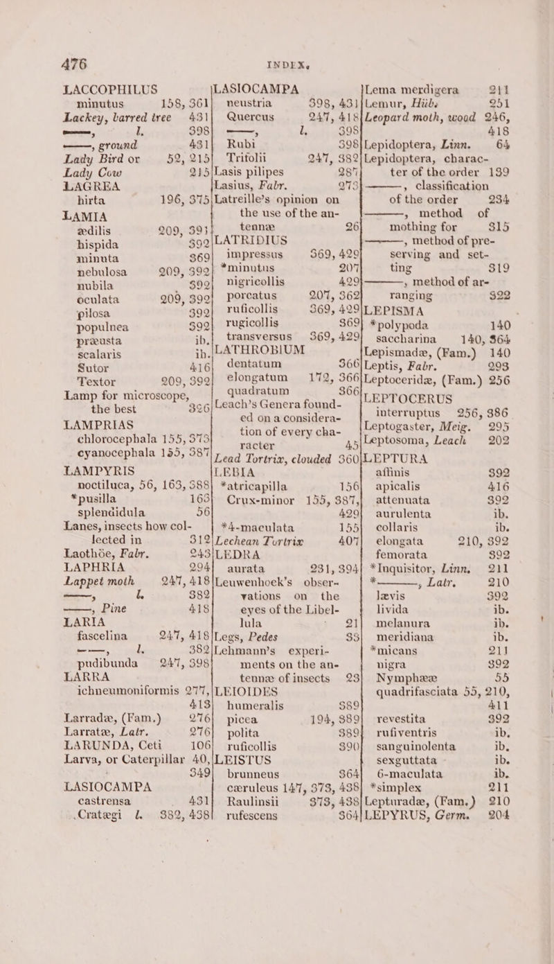 LACCOPHILUS LASIOCAMPA Lema merdigera 211 minutus 158, 361] neustria 398, 43) }Lemur, Hid. 251 Lackey, barred iree 431} Quercus 247, 418{ Leopard moth, wood 246, wee, id 398| -——, l, 398 418 —, ground en Rubi 398} Lepidoptera, Linn. 64 Lady Bird or 52, 215] Tritolii 247, 382}Lepidoptera, charac- Lady Cow ee Lasis pilipes 387 ter of the order 139 LAGREA Lasius, Fabr. Q73 ,» Classification hirta 196, 375|Latreille’s opinion on of the order 234 LAMIA the use of the an- » method of dedilis 209, 393. tenne 26 mothing for $15 hispida 392\|LATRIDIUS » method of pre- minuta 369| impressus 369, 429 serving and set- nebulosa 209, 392} *minutus 207 ting S19 nubila $99} nigricollis 429 » method of ar- éculata 209, 399} Poreatus 207, 362 ranging $22 pilosa 399] ruficollis 369, 429) LEPISMA populnea $9Q| Tugicollis 369} *polypoda 140 prausta ib,|. transversus 369,429) saccharina 140, 864 scalaris ih. |LATHROBIUM Lepismade, (Fam.) 140 Sutor 416\ dentatum 366 Leptis, Fabr. 203 Textor 209, 392 elongatum 179, a Leptoceride, (Fam. ) 256 Lamp for microscope, quadratum S06; EPTOCERUS de hest 3¢6| Leach’s Genera found- ed on a considera- tion of every cha- interruptus 256, 386 LAMPRIAS Leptogaster, Meig. 295 chlorocephala 155, 57 ss wdeter 4d Leptosoma, Leach 202 cyanocephala 155, 9877 69g Tortrix, clouded 360)/LEPTURA LAMPYRIS LEBIA aftinis 392 noctiluca, 56, 163,588} *atricapilla 156] apicalis 416 *pusilla 163) Crux-minor 155, $87, attenuata 392 splendidula 56 429} aurulenta ib. Lanes, insects how col- ¥4-maculata 155} collaris ib. lected in 312| Lechean Turtrix 407} elongata 210, 892 Laothée, Fabr. 243i LEDRA femorata $92 LAPHRIA 2941 aurata 231,394] *Inquisitor, Zinn, 211 Lappet moth =. 247, 418 |Leuwenhoek’s obser * , Lair. 210 ——, l $82 vations on the levis 392 ——, Pine 418 eyes of the Libel- livida ib. LARIA lula 21} melanura ib. fascelina 247, 418}Legs, Pedes $3} meridiana ib. ——, lL 382|Lehmann’s experi- *micans 21) pudibunda —- 247, 398 ments on the an- nigra 392 LARRA teune of insects 23) Nymphee 55 ichneumoniformis 277,/LEIOIDES quadrifasciata 55, 210, 413) humeralis $89 All Larrade, (Fam.) 276} picea 194, $89] revestita 392 Larrate, Lair. 276] polita 389; rufiventris ib, LARUNDA, Ceti 106} ruficollis $90} sanguinolenta ib, Larva, or Caterpillar 40,/;LEISTUS sexguttata ib. 349) brunneus $64) 6-maculata ib. LASIOCAMPA ceruleus 147, 373, 438) *simplex 211 castrensa 431} Raulinsii $73, 438] Lepturade, (Fam.) 210 Crategi ld. 382,438! rufescens 364] LEPYRUS, Germ. 204