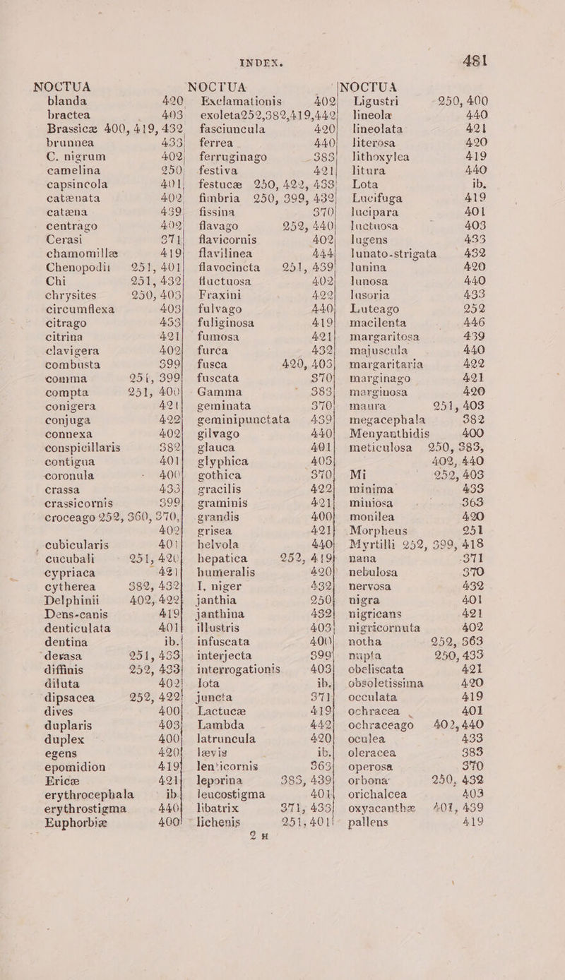 blanda bractea 420 403 Brassice 400, 419, 432 brunnea 433) C. nigrum 402 camelina 250) capsincola 4A) | catenata 4.02, cateena 439, centrago 402 Cerasi 37] chamomille A\9 Chenopodit = =251, 401 Chi 251, 432 chrysites 250, 403 circumflexa 403 citrago 433 citrina 4.21 clavigera 402 combusta $99 comma 25h, 399 compta 251, 400 conigera 42 conjuga 422 connexa 402 conspicillaris 382 contigua 40] coronula 4.00 crassa 433 crassicornis 399 croceago 252, 360), 370, 402 _ cubicularis 401 cucubali 251, 420 cypriaca 4 | cytherea 382, 432 Del phinit 402, 422 Dens-canis 419 denticulata 401 dentina ib. “derasa 251, 433 diffinis 252, 433 diluta 402 dipsacea 252, 422 dives 400 duplaris 403 duplex 400 egens 420 epomidion 419 Ericze 421 erythrocephala ib. erythrostigma 440, Euphorbiz 400 INDEX. Exclamationis 402 exoleta252,382,419,44.2 fasciuncula 420 ferrea 44.0 ferruginago ~weo festiva 4.21 festuces 250, 422, 433) fimbria 250, 399, 432 fissina 370 flavago 252, 440) flavicornis 402 flavilinea 444, flavocincta 251, 439! fluctuosa AN2 Fraxini 422 fulvago 440 fuliginosa 419 fumosa ae furca 432 fusca 420, 403 fuscata 370 Gamma 383 geminata 370; geminipunctata 439 gilvago A4Q glauca 4Q1 glyphica 408 gothica 370 gracilis 422 graminis 421 grandis 400 grisea 42] helvola 44,0} hepatica 252, 419) humeralis 420) I, niger 432 janthia 250 janthina 4321 illustris 4.03} infuscata 400) interjecta 399) interrogationis 403 lota ib. juncta va Lactuce 419 Lambda 442 latruncula 420 levis ib. lenticornis 363 leporina 385, 439 leucostigma 40 1- libatrix Si ls 433 lichenis 251,401 on 481 ‘INOCTUA Ligustri 250, 400 lineola 440 lineolata 421 literasa 420 lithoxylea 419 litura 440 Lota ib, Lucifuga 419 lucipara 401 lactuosa 403 lugens 433 lunato-strigata 432 lunina 420 lunosa 440 lasoria 433 Luteago Q52 macilenta 446 margaritosa 439 majuscula 440 margaritaria 422 marginago 421 marginosa 420 maura 251, 403 megacephala 382 Menyanthidis 400 meticulosa 250, 383, : 402, 440 Mi 252, 403 minima 433 miniosa 363 monilea 4,20) Morpheus 251 Myrtilli 252, 399, 418 nana S71 nebulosa 370 nervosa 432 nigra 401 nigricans 421 nigricornuta 402 notha 252,563 nupta 250, 433 obeliscata 421 obsoletissima 4,20 occulata 419 ochracea | 401 ochraceago 402,440 oculea 433 oleracea 383 operosa 370 orbona’ 250, 432 orichalcea 403 oxyacanthe 401, 459 pallens 419