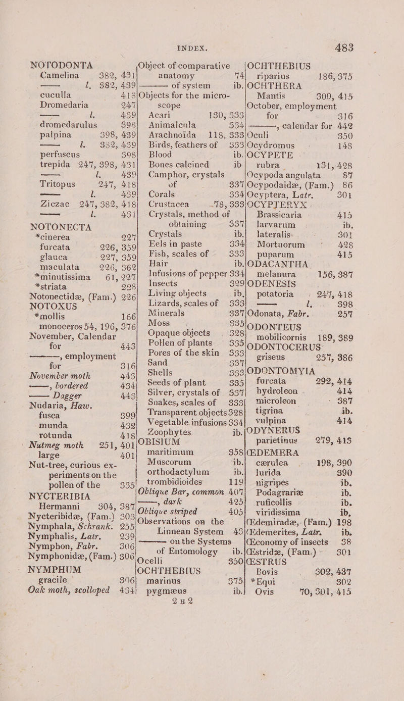 NOTODONTA Object of comparative OCHTH EBIUS Camelina 382, 431 anatomy 74| riparius 186,375 l. 9382, 439 of system ib.,OCHTHERA cuculla 418|Objects for the micro- Mantis 300, 415 Dromedaria Q47 scope October, employment i, 459) Acari 130, 533 for 316 dromedarulus 398} Animalcnia 334 , calendar for 442 palpina 398, 439] Arachnoida 118, 333/Oculi 350 l $382,439] Birds, feathersof 333/Ocydromus . 148 perfuscus 398] Blood ib., OCY PETE trepida 247, 398, 431| Bones calcined ib} rubra _ 131, 428 l. 439} Camphor, crystals Ocvpoda angulata 87 Tritopus 247, 418 of 337|Ocypodaide, (Fam.) 86 re l. 439! Corals 334|Ocyptera, Latr. 301 Ziczac 247,382, 418] Crustacea 18, 333;}0OCYPTERYX : ae de 431] Crystals, method of Brassicaria 415 obtaining $37| larvarum ib, i aoa 994| Crystals ib.| lateralis c 301 Caréat 296 359 Eels in paste 334, Mortuorum ° = 428 ae Ss on 5 Fish, scales of 333] puparum 415 dee oe. aa ib. ODACANTHA Len anes pas ed Infusions of pepper 334} melanura 156, 387 Fe ah Peel Tadects S29/0DENESIS a a o-| Living objects ib} potatoria . 244, 418 oe (Fam.) 7. tea Se ot 333 : UB 398 heals 166 Minerals 337|Odonata, Fabr, 257 monoceros 54, 196, 976) QS 4 So °]ODONTEUS November, Calendar Caine operas mobilicornis 189, 389 for 443 Potlen of plants 335 is adage US: , employment ae of the skin 333 grisen 25%, 386 for 316) Shells ae Btnnenarid evens een Bel pSccab ot plant 335| furcata 292, 414 qereeee 233 Silver, crystals of $3} hydroleon . 414 Digger oF Snakes scales of | 333{ microleon » 387 Nudaria, Haw. Trans Z biects398| tigrina jb. fusca 399 parent objects pert Aa Vegetable. infusions 334} Vulpina ] munda 432 Zoophytes re ODYNERUS rotunda 418 M parietinug 279, 413 | Nutmeg moth 251, 401 | OBISIU large 401 seat oe ee beta : ascorum 1b. cerulea | ; Spebiress ee ens orthodactylum ib.) lurida 390 P oth a, pts ‘ 395| _ trombidioides 119} nigripes ib. D3 sek oes Oblique Bar, common 40%} Podagrariz ib. NYCTERIBIA : » dark 425! ruficollis ib. ee Ur et Oblique striped 405} viridissima ib, Nycteribide, (Fam.) 303 Observations on the — |(idemirade,.(Fam.) 198 Nymphala, Schrank. 255 Linnean System 43|/(&amp;demerites, Lair. ib. Nympnalis, Lae, ah onthe Systems {|(conomy of insects 38 Nymphon, Fabr. 306 Racca eae sf pega Nymphonide, (Fam.) 306 ener ntomology _ib./(Estridze, (Fam.) 350/CESTRUS NYMPHUM OCHTHEBIUS Bovis . 802, 437 gracile © 396} marinus 375] *Equi 302 Oak moth, scolloped 434) pygmeus ib.} Ovis 70, 301, 415 Q2u2