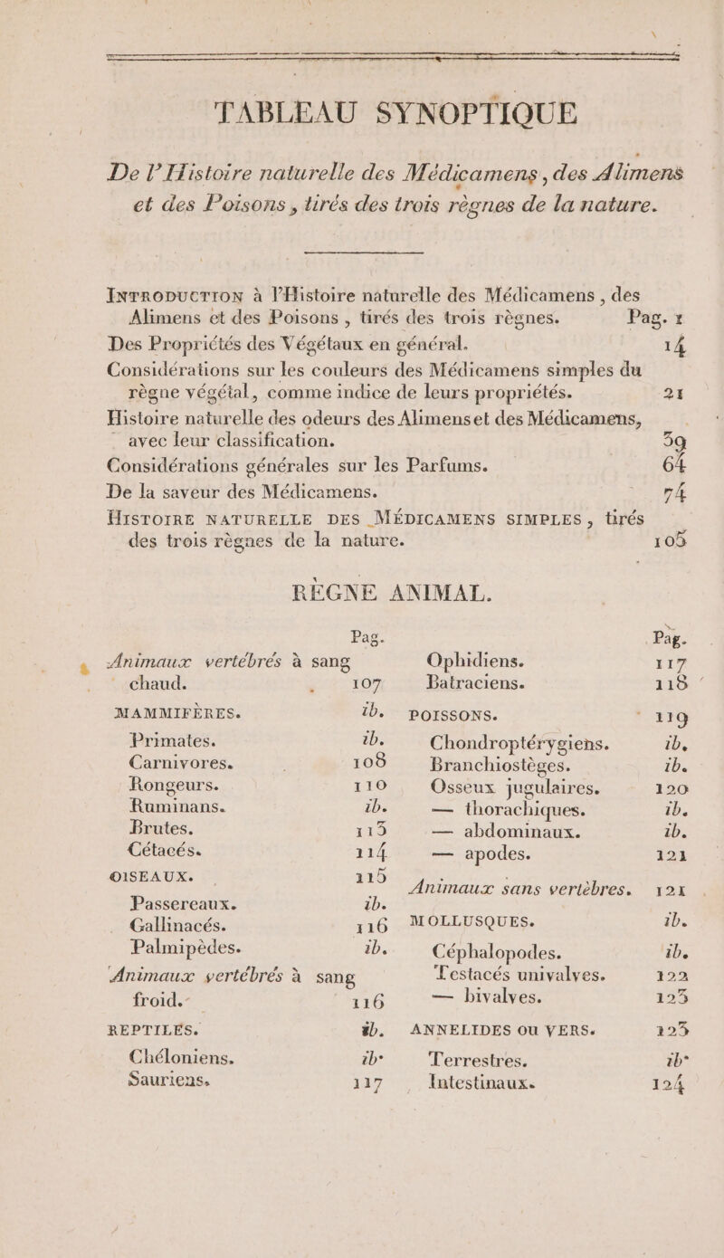 TABLEAU SYNOPTIQUE De l’Ifistoire naturelle des Médicamens , des Alimens et des Poisons, tirés des trois règnes de la nature. Ixrropucrron à l’Histoire naturelle des Médicamens , des Alimens et des Poisons , tirés des trois règnes. Pag. r Des Propriétés des Végétaux en général. 14 Considérations sur les couleurs des Médicamens simples du règne végétal, comme indice de leurs propriétés. 24 Histoire naturelle des odeurs des Alimenset des Médicamens, . avec leur classification. 39 Considérations générales sur les Parfums. 64 De la saveur des Médicamens. mA HISTOIRE NATURELLE DES MÉDICAMENS SIMPLES, tirés des trois règnes de la nature. 105 RÈGNE ANIMAL. Pag. Pag. Animaux vertébrés à sang Ophidiens. 117 chaud. à 107 Batraciens. 100 MAMMIFÈRES. 1. POISSONS. 119 Primates. 1b. Chondroptérygiens. ib, Carnivores. 108 Branchiostèges. ib. Rongeurs. 110 Osseux jugulaires. 120 Rüuminans. ib. Ses thorachiques. ib. Brutes. 119 — abdominaux. 1b. Cétacés. 114 — apodes. 121 OISEAUX. 11) , : | Animaux sans vertèbres. 12x Passereaux. ib. Gallinacés. 116 MOLLUSQUES. ID. Palmipèdes. tb. Céphalopodes. be ‘Animaux vertébrés à sang Lestacés univalves. 122 Rue 16 — bivalves. 123 REPTILES. #b. ANNELIDES Ou VERS. 223 Chéloniens. cb° Terrestres. b° Sauriens, 117 lntestinaux. 124