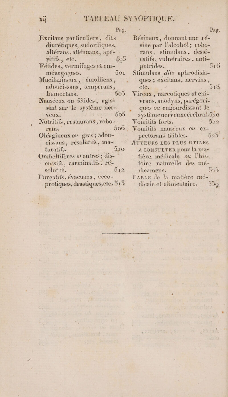 “ xij | TABLEAU SYNOPTIQUE. l Pag. Pas. Æxcitans particuliers, dits Résineux, donnant une ré- diurétiques, sudorifiques, sine par Palcohôl; robo- altérans , atténuans, apé- rans , stimulans, dessi- riuüfs, etc. 495 catifs, vulnéraires , anti- Fétides , vermifuges et em- putrides. 516 ménagogues. 5or Stimulans dits aphrodisia- Mucilagineux, émolliens, , ques; excitans, nervins, adoucissans, tempérans, tes / =. 5r&amp; . humectans. 503 Vireux, narcotiques et eni- Nauséeux ou fétides, agis- vrans, anodyns, parégori- sant sur ‘le système ner-_ ques ou engourdissant le veux. 5o5 systèmenerveuxcérébral.520 Nuiritifs, restaurans ,robo-_ Vomitifs forts. Do Trans. 506, Vomitifs nausfeux où ex- Oléagineux o4 gras; adou- pectorans faibles. 529 cissans, résolutifs, ma- AUTEURS LES PLUS UTILES turatifs. 510 A CONSULTER pour la ma- Ombeliifères et autres 5 ŒS- tière médicale ou l’'his- cussifs, carminalfs, ré- toire naturelle des mé- solutifs, 12 dicamens. 525 Purgatifs, évacuans , ecco- TagBLe de la matière mé- proliques, drastiques,ete. 513 dicale et alimentaire. 559