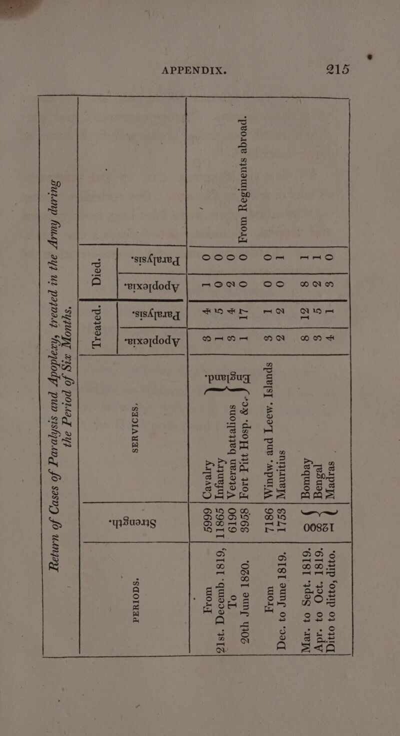 OS ESET seipey| ) | “0331p ‘0IIp 03 0771 I 13 |¢ |&amp; jesueg | ¢ &amp; | 6181 0 0} dy ; I re) 21 | 8 kequog S | ‘6181 3dag 03 cre 11/0 1% {32 snianey, | $91 | “61ST eune 03 ‘oaq 0: 20 I § | Spueisy *Mae'T puv *mpurAA | O8TL WOT *peoiqe syuawmisoy worg] Oo | Oo | 241 | 1 Ss “ox ‘dsop Wig 10,7 | So6s ‘OSSI 9UNL YIN] 01a |r 1s | WJ suorerseq ues939,A | O6T9 OL : 0-4.0-).5 1 5 Aajuezuy | G9SIT| ‘6IST “quieseq “381 ; Oo tae ~ Aayeaeg | 6669 WO.LY ele|F/2 B STeis S1etal eo e eo) By | &amp;. ‘SHOIAUAS @ *‘saOluad e e 10 jo) . = “poqyeary, ‘syqUoYT rig) JO porta ayy Sump huap ay, ur paqnas, Shxadodpy pun sishjnsng fo sasng fo uinjay hen IE ES Ss A ee a Oe ee ee ne ee aa omen RATES a