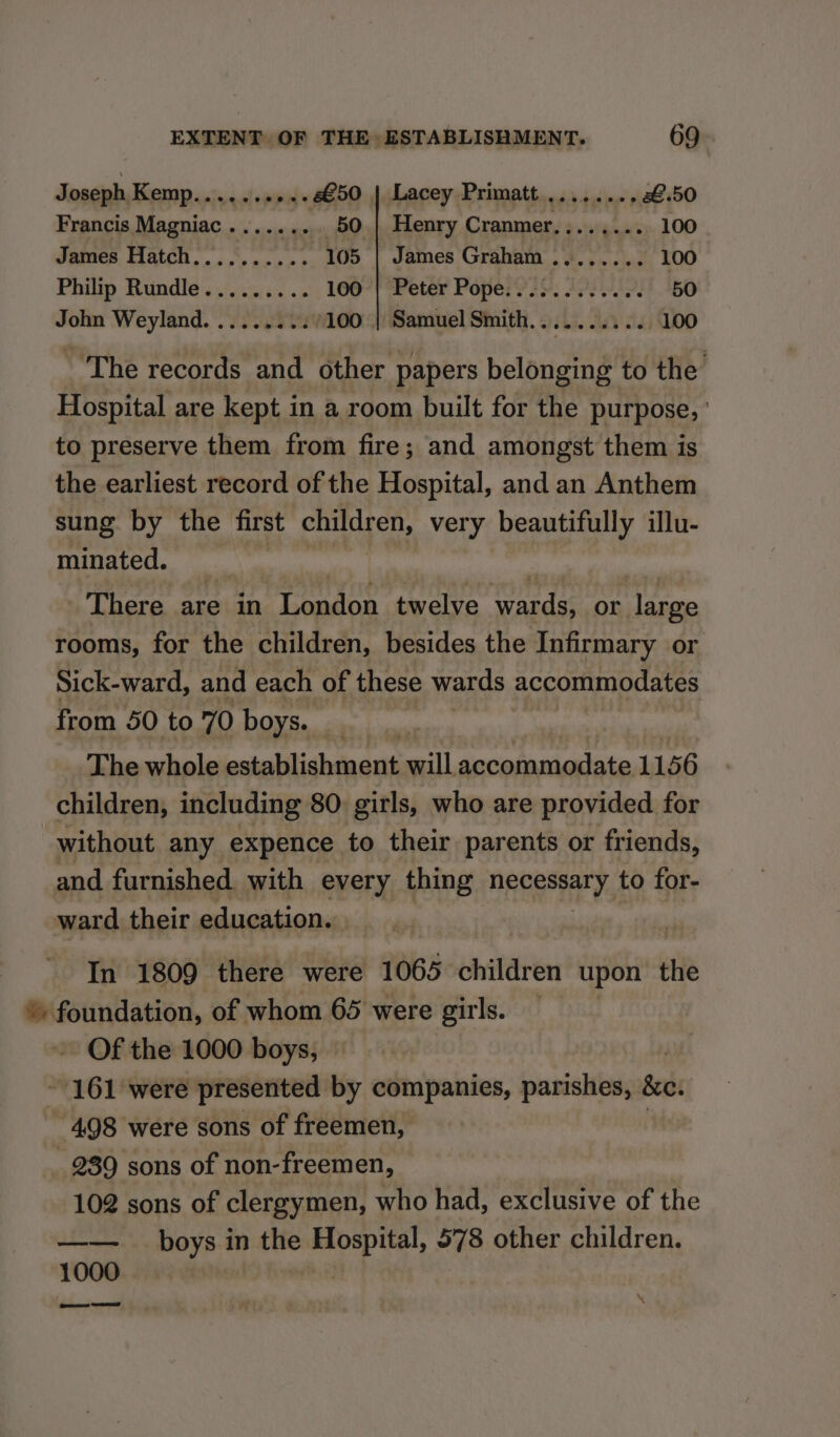 Joseph Kemp..........6€50 | Lacey Primatt........, &amp;.50 Francis Magniac ....... 50 | Henry Cranmer,....... 100 James Hatch.......... 105 | James Graham ........ 100 Philip Rundle......... 100 | Peter Pope...5........ 50 John Weyland. .... ..+./100 | Samuel Smith........... 100 - The records and other papers belonging to the’ Hospital are kept in a room built for the purpose, ' to preserve them from fire; and amongst them is the earliest record of the Hospital, and an Anthem sung by the first children, very beautifully illu- minated. : There are in London twelve wards, or large rooms, for the children, besides the Infirmary or Sick-ward, and each of these wards accommodates from 50 to 70 boys. The whole establishment will accommodate 1156 children, including 80 girls, who are provided for without any expence to their parents or friends, and furnished. with every thing necessary to for- ward their education. In 1809 there were 1065 children upon mn © foundation, of whom 65 were girls. Of the 1000 boys, 161 were presented by companies, parishes, we. ~ 498 were sons of freemen, 289 sons of non-freemen, 102 sons of clergymen, who had, exclusive of the boys in the Hospital, 578 other children. 1000 pS See