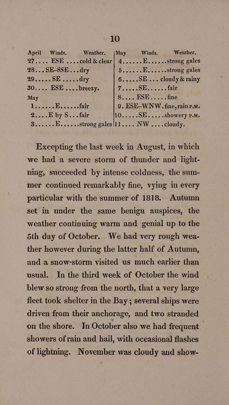 April Winds. Weather. |May Winds. Weather. 27.... ESE ....cold &clear| 4...... K......strong gales 28...SE-SSE....dry De erate arses 3h strong gales 20 siege OG sistas dry Go yeas SE... cloudy & rainy 30.... ESE .... breezy. Cicames mp OTe paps C8: May Osane Leesa ets fine bytes Ey... sfair 9. ESE-WNW. fine, raine.m. Zia. DY S +5 fair NO eas of Oe showery P.M. Pe gs Tih tenes strong gales/l1.... NW....cloudy. Excepting the last week in August, in which we had a severe storm of thunder and light- ning, succeeded by intense coldness, . the sum- mer continued remarkably fine, vying in every particular with the summer of 1818.. Autumn set in under the same benign auspices, the weather continuing warm and genial up to the 5th day of October. We had very rough wea- ther however during the latter half of Autumn, and a snow-storm visited us much earlier than usual. In the third week of October the wind blew so strong from the north, that a very large fleet took shelter in the Bay ; several ships were driven from their anchorage, and two stranded on the shore. In October also we had frequent showers of rain and hail, with oceasional flashes of lightning. November was cloudy and show-