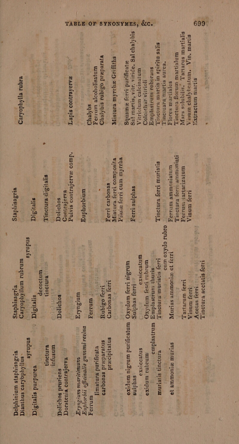 699° SIIB UINOBIPX SIIBU UTA “WnjyvogAyeyo Wnu A SIBIVUL SHIVWY “sipiqujos Srey WNjEQsewW WINIEY vsnjzoury, SO[BIAVW SdA0, 7 BOINR SIVIUM BARNIOULT, SI[¥s Nylaids ur ainda BainqouLy, sursogos whajseydug OMIA JEYINDIOD WHLaropeo WMO WA SIQK[VYD |S *ApPtala “AYA *syaBUl [VS zyeoyiind 1iay zuenbs sg xqasdul vanisify wjeivdaad odiqna siqdyeqg OF syNoNYMES, &amp;c. “» 5 sq4yeyo zasahesquoo sidey TABLE “eaqna eypAydodury tio} WOU A WNIEZNIVIIE) WNIT IPBuoWWWP Lay VanyouLy, NBIUOWWE Wada 11I9J SIEJOOV VANJOUTT, Wey MNUTA 1d9J WNIE)IBY, 1112} 19 VIUOWWE SVLINAT SIperInu [RBS BANZOULT, svydins 119.7 syiakut wns Way VN ByISOdWOS 1449} BIN ISIPAT SBUOqIvS 1419,J wniqioqdag ‘duo easofesjuos s1ajng eadafeaquog soydijocy sep BaNIOULL sieusig wiasesiudeis Lddo} SUBLIME PANZOULT, ‘sranys wunaseydu gy winuqna Waiay WNpsxQ UIN}VIdISxo jaaoy svydins WISI L4ay wOpAxO 1J19} SEUOGIED Wap OSIGNY , wnd97 wnisudaq sOYTOM BANJIUT} “winyo099p sieysiq sndnafs gloitas: whiqna woyyAqdosieg Bisesiydeys SELINU SIUOWWE 49 BINJOUI) SHBUNUT whg}sepdusa ) wunigna wnpixo SN}VIIISKS seydins wnjeoyiind whasiu wnpixe snjeyidioead snjvivdesd seuoqies vyeoyiund wunjew)] wndl3 7 puIsas UUNS sydUroiffo rqQ40ygnz UnUjiapU Unisudsy vajofeuod wiuaysog suolanad soqoijod winsnjur BAN}IUI} ¢ voundand sie} 3:q sndnafs . snip dydasavo snyjueid eiisesiydeys wniaiydjed