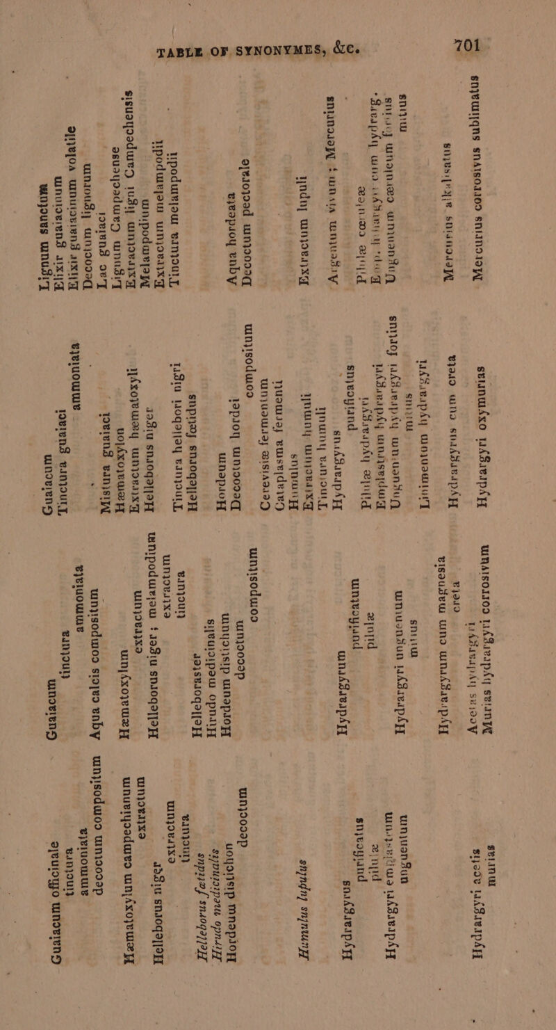 TABLE OF SYNONY2 SNIVUGNS SNAISOIIOD SMIINSIDYL sNyUsPR ye, sNinodayl sni}iw snisoy whanizo amuantug *Suavaphy waa wdFanmyap dag VI NIDD Bp yndny WHye.HXGe gjesoyoad winjo099qT eyeapsoy enby upodwejou einjouLy, Upodumejow unjoewnxy wnipodwrayy sisuapoadwey sy wnjoRIx gy asuayoadweg wnusiy lovisnsd oF’ UINIOUSI wWNjs099q, QpVjOA wMNUloviENs ax | WhuIdBENs wx winjouss wnhusi'T sviunuitxo whSieipAy Bjaio wins snrksseupAH wéSavapsy Woyusau'] sniyiu sniyioy wASaespsy wn-usnduy) wksawapéy winiyse dwg wASveipAy Luft snjeoytand ; snshSueapAP TPNWINY BANjOULY, NWN WHyoRIX| snjnwuzey NuswJay Bwseideiey WNUIWIIf ViSiAVID winj}!sodwmoo 1apsoy wn 9092 unapioff snpnay snioqa}|aH TSU WOga[ay BINJOULL Josiu snsogal|aH{ yAxovemey wHIIeNX| uojAXO} BWR FT 1o¥ieNnd BIN}siyA eyeluoWWE Ovens VINIOULT, winovieny winslsoiioo wASavapAy svn WAsaBapAy sejooV BjQ9 visoudew wna wnskSaeipAy smi wmiuensun whSseupéy zyoyid winqeoyiand wnS3a8spAH winjisodwoa uinyo00ap wnyoysip WNnsployy sIjvulIpew Opn. J2188J0q2|[9H einjoury WNy9Bs1X9 wnipodwrjaw | Josiu snJoge]joH winj}3¥3}xa wnysxojewe winj}1sodwioo siojvo enby eyeluowWMe eanjouly wnoviensy seLinw sysdv WADIBIpsA winjuen3un wi.ijsegiaa wASaeIpAy ey nid snyeoyiand: snrksseipsyy snjndn) snjnwngy win}d9099p uoyoisip MnapJory s2zpUuzaipaue opndizy snpuaf sn4oqaj/2T BANIIur} WiN}94}x9 _- gaS1u snJjoge]|[9H WN}ORAVXS wnuviyoadmes wn sAxojeMme win}isodwos wini9009p ejeiuowwe BANJOUII, gjeulougzo wNndovIeNd