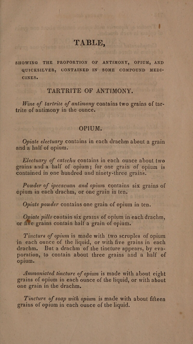 TABLE, SHOWING THE PROPORTION OF ANTIMONY, OPIUM, AND QUICKSILVER, CONTAINED IN SOME COMPOUND MEDI- CINESe TARTRITE OF ANTIMONY. Wine of tartrite of antimony contains two grains of tar- trite of antimony in the ounce. OPIUM. Opiate electuary contains in each drachm about a grain and a half of opium. Electuary of catechu contains in each ounce about two grains anda half of opium; for one grain of opium is contained in one hundred and ninety-three grains. Powder of ipecacuan and opium contains six grains of opium in each drachm, or one grain in ten. Opiate powder contains one grain of opium in ten. ant pills contain six grains of opium in each drachm, or five grains contain half a grain of opium. Tincture of opium is made with two scruples of opium in each ounce of the liquid, or with five grains in each drachm. Buta drachm of the tincture appears, by eva- poration, to contain about three grains and a half of opium. - Ammoniated tincture of opium is made with about eight grains of opium in each ounce of the liquid, or with about one grain in the drachm. Tincture of soap with opium is made with about fifteen grains of opium in each ounce of the liquid.