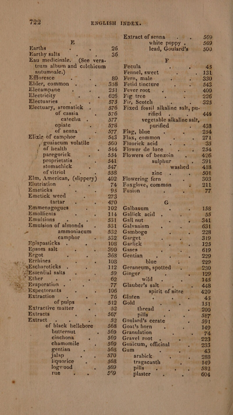 E Earths é : Fartby salts ‘ ‘ Eau medicinale. (See vera- trum album and colcbicum autumnale.) Effloresce Abey Elder, common . : Elecampane ‘ ‘ Electricity ‘ ‘ Electuaries Electuary, aromatick . of cassia catechu . opiate 7 of senna Elixir, of camphor guaiacum volatile { of health . paregorick ° proprietatis stomachick 4 of vitriol Elm, American, _Glippery) Elutriation é Emeticks . Emetick weed tartar ‘ ‘ Emmenosgogues Emollients $ : Emulsions ‘ a Emulsion of almonds ‘ ~ ammoniacum camphor : Fipispasticks . “ Epsom salt ‘ ; Ergot . Py aby Se Errhines : . /“#Escharoticks ‘Essential salts : “%. Ether m | 4 rae “Evaporation . . “&lt;i Expectorants ° : Extraction \ . of pulps Extractive matter F Extracts 4 : Fistract. . of black hellebore butternut 2 cinchona 4 chamomile 4 rentian : jalap t ; liquorice . logvood r rue ° © 26 36 Fecula Fern, male Fever root Fig tree Fir, Scotch Flag, blue Fusion Galbanum Gallick acid Gall nut Galvanism Gamboge Garlick Gases blue F G Ginger wild ° ° Gluten ; Gold thread pills e Goat’s horn Granulation Gravel root Gum arabick ° pills plaster e e .