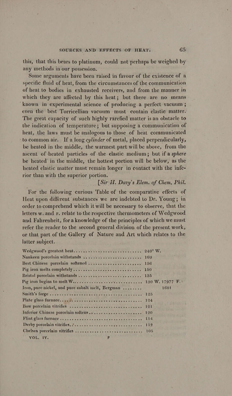 this, that this bears to platinum, could not perhaps be weighed by any methods in our possession. Some arguments have been raised in favour of the existence of a specific fluid of heat, from the circumstances of the communication of heat to bodies in exhausted receivers, and from the manner in which they are affected by this heat; but there are no means ‘known in experimental science of producing a perfect vacuum ; even the best Torricellian vacuum must contain elastic matter. The great capacity of such highly rarefied matter is an obstacle to the indication of temperature; but supposing a communication of heat, the laws must be analogous to those of heat communicated ‘tocommon air. If a long cylinder of metal, placed perpendicularly, be heated in the middle, the warmest part will be above, from the ascent of heated particles of the elastic medium; but if a sphere be heated in the middle, the hottest portion will be below, as the heated elastic matter must remain longer in contact with the infe- rior than with the superior portion. [Sir H. Davy’s Elem. of Chem, Phil. For the following curious ‘Table of the comparative effects of Heat upon different substances we are indebted to Dr. Young; in order to comprehend which it will be necessary to observe, that the letters w. and r. relate to the respective thermometers of Wedgwood and Fahrenheit, for a knowledge of the principles of which we must refer the reader to the second general division of the present work, or that part of the Gallery of Nature and Art which relates to the latter subject. Wedgwood’s greatest heat...... MAE ores bie eels atone DAU Wa Nankeen porcelain withstands svi s.%%. a lclee ele elles ws 160 Best Chinese porcelain softened ............006. ae eet OG Piggron meltsjcompleteiyoci sao. ae cece ast sie st we ae 150 Bristol porcelain withstands. s0%.1 0%. 20%. ‘a's oe whens vele e's” LGD Pig sfon Hesing (OC MeltWes ete cote ties eee hes abe sa es 130 W.17977 F. Tron, pure nickel, and pure cobalt melt, Bergman ........ 1601 DIMEN S TOYRE &lt; cae'y sae a cig vc, Sonar eae aa Che ears 125 Plate glass fUrnaee. pee streets sie cla vies slew a eierae ns 0 ee ss 124 Bow porcelain vitrifies: a0. 2, Nisa os aetiy a cw miehore tert b2 Inferior Chinese porcelain softens ov... .- ce acer ee eeeeeeee 120 Hint € lass MOEN ACE gap ns c.5 teeters = 5 a sage 5 ord Bes alas slauwianhtipe “sia 114 Deroy POTCPLAI VILTINC Rade a vies sie ede A br oetklpi iia ie nes 112 Chelsen orcelaiw ViUTIAES iy wees aie hd os iewe ee wb Ae as ore 105 VOL, IV. F