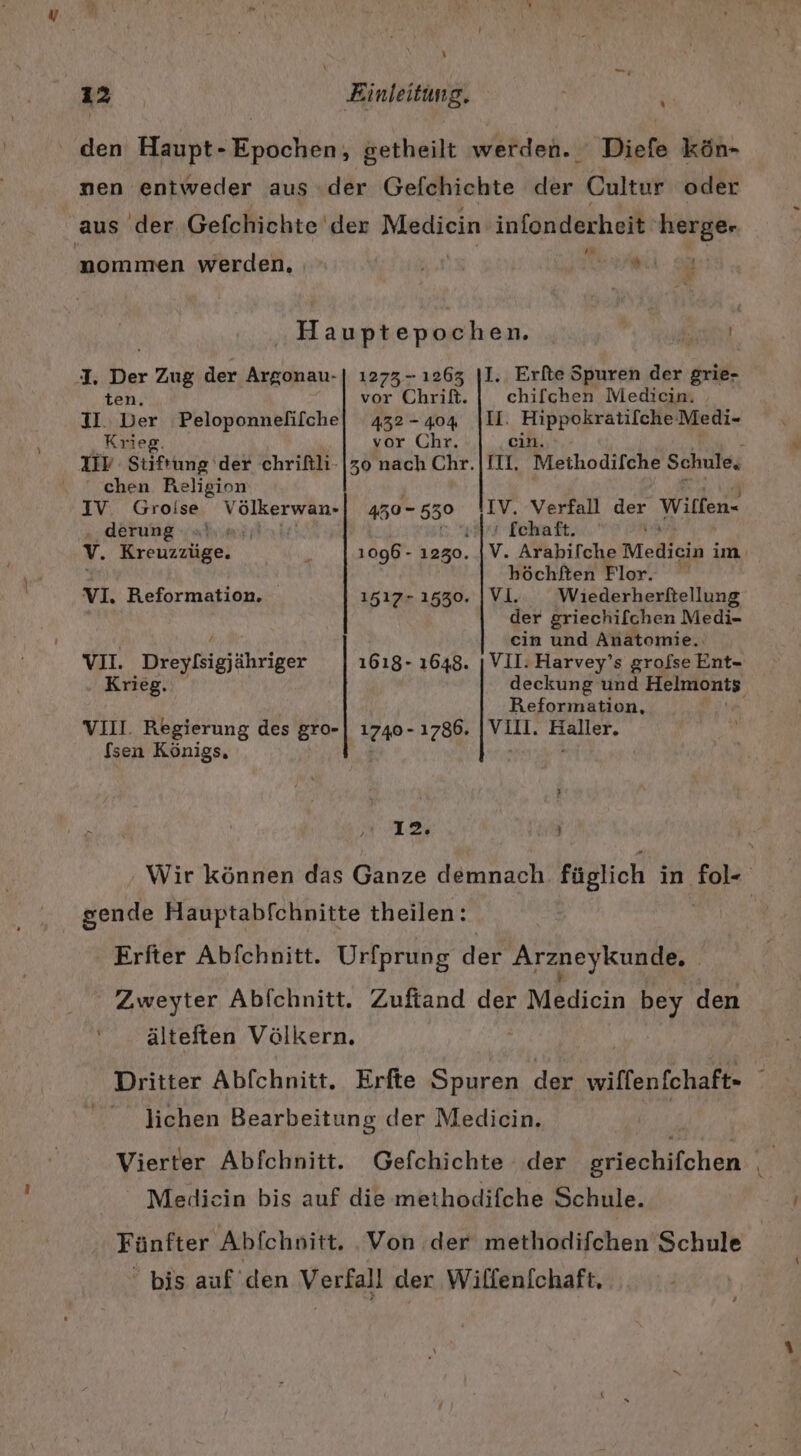 L 12 Einleitung. den Haupt- Epochen, getheilt werden. Diefe kön- nen entweder aus «der Gefchichte der Cultur oder aus ‚der Gefchichte' der Mediein infänkärhet a “ nommen werden, Hi Hauptepochen. . | a \ I. Der Zug der Argonau-| 1273- 1263 |I. Erfte Spuren der grie- ten. vor Chrift. | chifchen Medicin. II. Der Peloponnefilfche| 432-404 |II. Hippokratilche Medi- Krieg. vor Chr. cin. . XIY Stiftung ‘der chrifili-|30 nach Chr. | III. Methodifche Schule, chen Religion | N IV Groise Völkerwan-| 430-530 IV. Verfall der Wilfen- derung ala 6.4 Tchaft. | V. Kreuzzüge. 1096 - 1230. v. Arabilche Medicin im 3 höchften Flor. VI. Reformation. 1517-1530. |VI. Wiederherftellung der griechifchen Medi- cin und Anatomie. VL. Dreylsigjähriger ı618- 1648. | VII: Harvey’s grofse Ent- Krieg. deckung und eg: oh Reformation, VIII. Regierung des gro-| 1740-1786. |VIII. Haller. fsen Königs, 3 12. ) Wir können das Ganze demnach füglich in ie Ä gende Hauptabfchnitte theilen: Erfter Abfchnitt. Urfprung der Arzneykunde. Zweyter Abfchnitt. Zuftand der Medicin bey den ‘ älteften Völkern. Dritter Abfchnitt. Erfte Spuren u wiffenfchat , lichen Bearbeitung der Medicin. | Vierter Abfchnitt. Gefchichte der griechifchen R Medicin bis auf die methodifche Schule. Fünfter Abfchnvitt, Von der methodifchen Schule bis auf den Verfall der Wilfenfchaft.