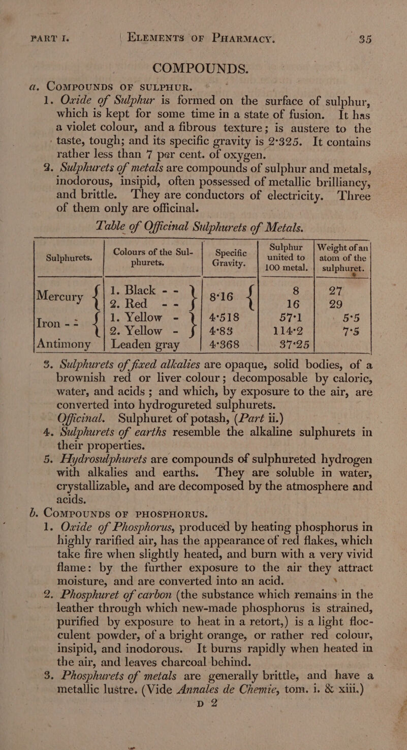 COMPOUNDS. a. COMPOUNDS OF SULPHUR. 1. Oxide of Sulphur is formed on the surface of sulphur, which is kept for some time in a state of fusion. It has a violet colour, and a fibrous texture; is austere to the ‘taste, tough; and its specific gravity is 2-325. It contains rather less than 7 per cent. of oxygen. 2. Sulphurets of metals are compounds of sulphur and metals, inodorous, insipid, often possessed of metallic brilliancy, and brittle. ‘They are conductors of electricity. Three of them only are officinal. Table of Offictnal Sulphurets of Metals. ‘ Sulphur Weight of an Colours of the Sul- Specific ud f tl Sulphurets. phurets. Gravity. on cf ric ‘sulphuget. M 1. Black - - i 8 ot ercury { ig Fe Wee 8°16 16 929 Peeples 1. Yellow - 4518 57°] 55 2. Yellow - 4°83 114°2 7°5 Antimony | Leaden gray 4°368 37°25 3. Sulphurets of fixed alkalies are opaque, solid bodies, of a brownish red or liver.colour ; decomposable by caloric, water, and acids ; and which, by exposure to the air, are converted into hydrogureted sulphurets. Officinal. Sulphuret of potash, (Part ii.) 4 Sulphurets of earths resemble the alkaline sulphurets in their properties. 5. Hydrosulphurets are compounds of sulphureted hydrogen with alkalies and earths. They are soluble in water, crystallizable, and are decomposed by the atmosphere and acids. b. COMPOUNDS OF PHOSPHORUS. 1. Oxide of Phosphorus, produced by heating phosphorus in highly rarified air, has the appearance of red flakes, which take fire when slightly heated, and burn with a very vivid flame: by the further exposure to the air they attract moisture, and are converted into an acid. . 2. Phosphuret of carbon (the substance which remains in the leather through which new-made phosphorus is strained, purified by exposure to heat in a retort,) is a light floc- culent powder, of a bright orange, or rather red colour, insipid, and inodorous. It burns rapidly when heated in the air, and leaves charcoal behind. 3. Phosphurets of metals are generally brittle, and have a metallic lustre. (Vide Annales de Chemie, tom. 1. &amp; xiii.)