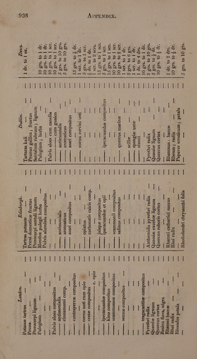 oe oe —— eejad f wmoneiia raandeg | S1B OT 0} ‘sad g ee = BITOF TyWWEsAIYO LpUspopoyy ‘ 2 ins — — — — — epezed sapeaorpyy “ap F 03 ‘si O1 Shighinee: xipex f wnsyy ey, — &gt; Xipes rory = er XIpex 1oyyy ‘sIp Z 0} “AP I — wooeq : snuUIey yy SIONS LIIEYy}ed ruWeYyY aoe ~ oor rumeyyy ait re ee: = on = — vidi eaey vuisoy “Ip = 0} “SIS OT — X9}103 sndIsNnH —_— X9}109 SIIOGOI SNdIENY —_ X9}.109 SNIIONG “ip 2 04 ‘si8 ¢ — — UINUST] wIsseny —_ WINUST[ Bspaoxe wissen _— unUdiy] wissengs SIS OT 0} SIS § — xIper Lyyash F — ‘per uyaidd srprmspuy = | RIper umparke *Ip [ 0} *si3 OT — — — — = snpisoduroo weyyuvoese. - — — a “sip $ 0} “Ip T ‘Ip. J 0} ‘IOs [ *siB 9 0} ‘sIs ¢ SIDE OF “105. 7 IS G 0} “SIS OT “19S [ 0} “SAS OT AIS [ 0} ‘SIS GT INS [ 0} “SAB ¢ ‘19S [ 0} “SIS CT S1IS G O} “10S | ‘Ip J 03 ap % a — tuurys -—— — w#3sh aisuods -——— cn i gy | bi emecmete — wsulreul snoianb - — ns — —s —s — emmmeneenie Se —— oa — —_— fae ae — et ea —_ snzisoduioo euuas -—— snyisodmos eauouluress -——— — snyisodui0o oury -—— snjisodwos w2yuenogoadr -——— snztsoduios snures -——— snzisoduios 1uo0wUulees -— —_— — — — snyisoduros wyuRnoeedr - rido 4a wayuenovsedt - — snjisoduioo edeyef -—— — — — — — ordo *-9 —--—___—— — snytsodui0d #23019 -—— a et — — — — —&lt; ‘duos sioyeo syeuoqivs ~ a sn TIAIGD NUIOD —— PPE DIR Rh Pe Te RAB Dee Te ie Oe eta os PPT eae EE eed Eg PV EEES PEPPER Po See eee ot *I0S [ 0} sid ¢ — — — snjerdo -—— _ ordo wind ysn nui03 -——— “Ip [ 0}°*10s ee ta a3 iad we Es a5 0} *saB =) — — —_ — — snzisoduios wAraseyuod -——— co snjtsodurod t1ese -—— —_ snzisodutoo ese -—— — — — sad OT 0} ‘sud ¢ a snoyvulore -——. — snoyeolore -—— *duioo rurouleuuta -——- “SIS OT 0} *SIS ¢ — sIjeuownue -———— — syjermourjue -——— — sTjetuownue - 19S [ 0} ‘SIF OT oorend und = — — _ snyisoduio0d saoye slang IOS [ 0} “SIS OT — BJIuBwd UIND ss0TR SLATNg - — Lx. — eas as ‘Ip T 0} *si3 OT — — — sn}Isodutod sturmunye stapng — —_ — ‘Ip [ 03 *saZ OT —_ eqioy § untSe—ng —_ equay Tisetnd ayyueyy — — uinisayn uinusiy £ wnaqna wines ulnusiy] Tpeyues td.rvo0197g — ‘ wnudiy tdavs0103, — snjoniy f vores snunig snjon.y eoysawop tung — — eunig “20 [ 0} “Ip [ a — —-« yey surezaey, — —_ aessejod serie y, —_ —_ SUAJIV} WSsej}OT “$2807 ungnayy “ysunguip Ty , wopUo’T