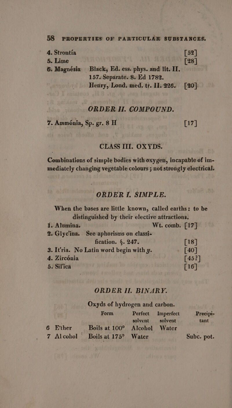 4. Strontia [52] 5. Lime [28] 6: Magnésia Black, Ed. ess. phys. and lit. IT. 157. Separate. 8. Ed 1782. . Henry, Lond. med. tr. II. 226. [20] ORDER II. COMPOUND. 7. Amménia, Sp. gr. 8 H [17] CLASS III. OX YDS. Combinations of simple bodies with oxygen, incapable of im- mediately changing vegetable colours ; not strongly electrical. ORDER I. SIMPLE. When the bases are little known, called earths: to be distinguished by their elective attractions. 1. Alumina. Wt. comb. [17] 2. Glycina. See aphorisms on classi- fication. §. 247. [18] 3. It’ria. No Latin word begin with y. - [40] 4. Zirconia [452] 5. Sil’ica [16] ORDER II. BINARY. Oxyds of hydrogen and carbon. Form Perfect Imperfect Precipi- solvent solvent tant 6 E'ther Boils at 100° Alcohol Water 7 Alcohol — Boils at 175° Water Subc. pot.