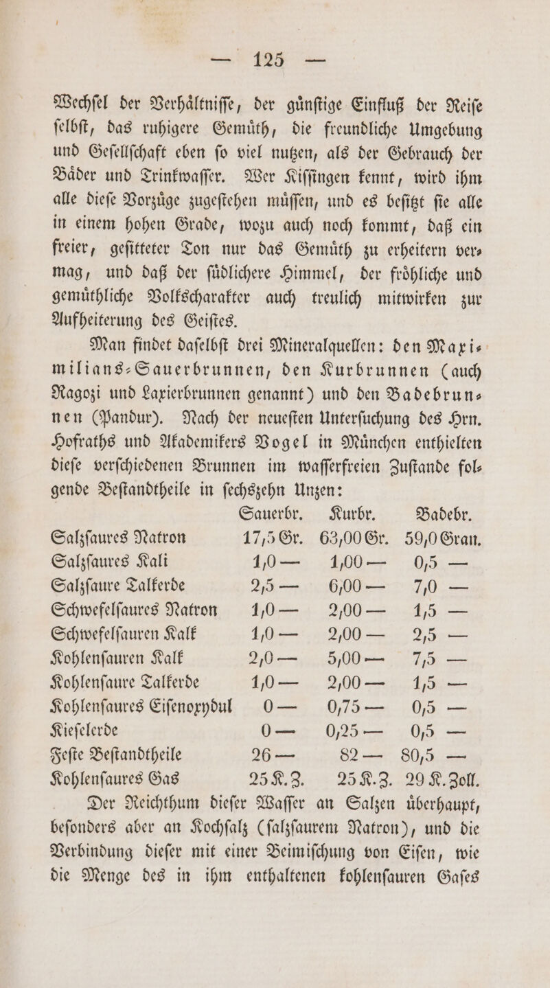 re Wechſel der Verhaͤltniſſe, der guͤnſtige Einfluß der Reiſe ſelbſt, das ruhigere Gemuͤth, die freundliche Umgebung und Geſellſchaft eben ſo viel nutzen, als der Gebrauch der Baͤder und Trinkwaſſer. Wer Kiſſingen kennt, wird ihm alle dieſe Vorzuͤge zugeſtehen muͤſſen, und es beſitzt ſie alle in einem hohen Grade, wozu auch noch kommt, daß ein freier, geſitteter Ton nur das Gemuͤth zu erheitern ver— mag, und daß der ſuͤdlichere Himmel, der froͤhliche und gemuͤthliche Volkscharakter auch treulich mitwirken zur Aufheiterung des Geiſtes. Man findet daſelbſt drei Mineralquellen: den Maxi- milians-Sauerbrunnen, den Kurbrunnen (auch Ragozi und Laxierbrunnen genannt) und den Badebrun— nen (Pandur). Nach der neueſten Unterſuchung des Hrn. Hofraths und Akademikers Vogel in München enthielten dieſe verſchiedenen Brunnen im waſſerfreien Zuftande fol— gende Beſtandtheile in ſechszehn Unzen: Sauerbr. Kurbr. Badebr. Salzſaures Natron 17,5 Gr. 63,00 Gr. 59,0 Gran. Salzſaures Kali 1,50 — 1,00 — 05 — Salzſaure Talkerde 2,5 — 6,00 — 7,0 — Schwefelſaures Natron 1/0 — 2/00 — 15 — Schwefelſauren Kalk 10— 2,00 — 2,5 — Kohlenſauren Kalk 2,0 — 5,00 — 7,5 — Kohlenfaure Talkerde 10— 2,00 — 1,5 — Kohlenſaures Eifenoydull 0 — 0,75 — 05 — Kieſelerde 0— 0,5 — 0,5 — Feſte Beſtandtheile 26 — 82— 80,5 — Kohlenfaures Gas 25 K. Z. 25 K. Z. 29 K. Zoll. Der Reichthum dieſer Waſſer an Salzen uͤberhaupt, beſonders aber an Kochſalz (ſalzſaurem Natron), und die Verbindung dieſer mit einer Beimiſchung von Eiſen, wie die Menge des in ihm enthaltenen kohlenſauren Gaſes